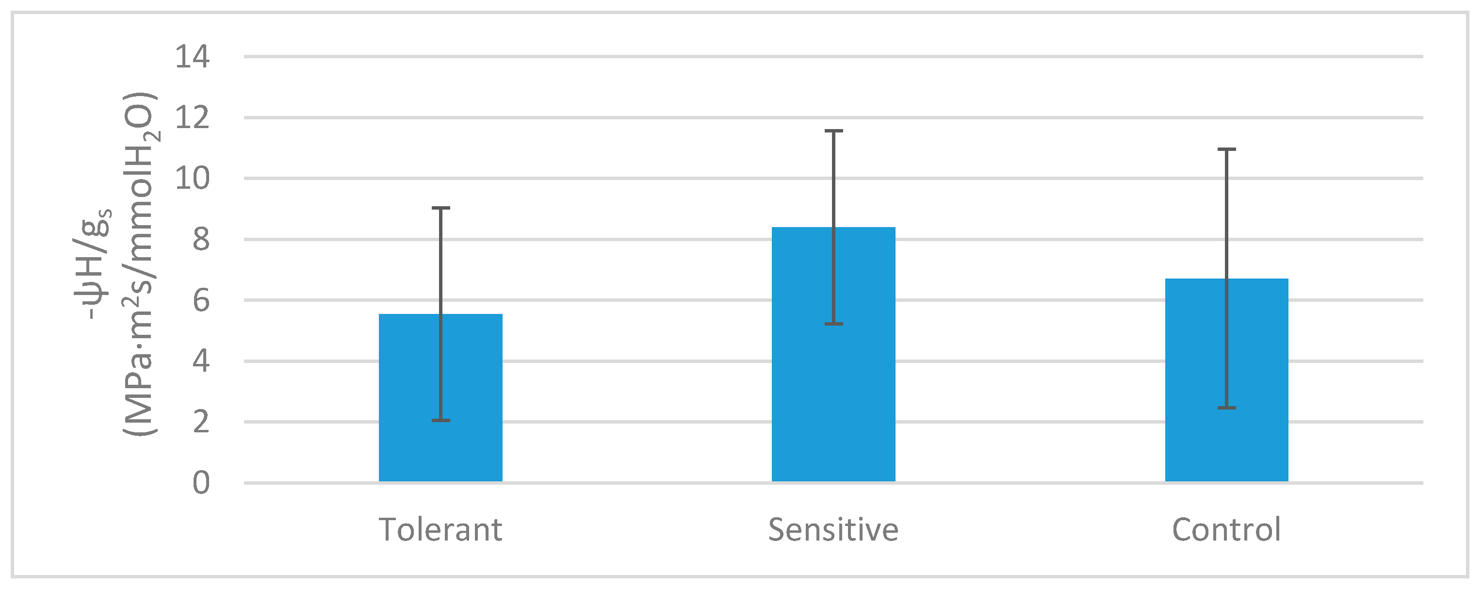 Agronomy 10 01703 g009 Agronomy 10 01703 g009