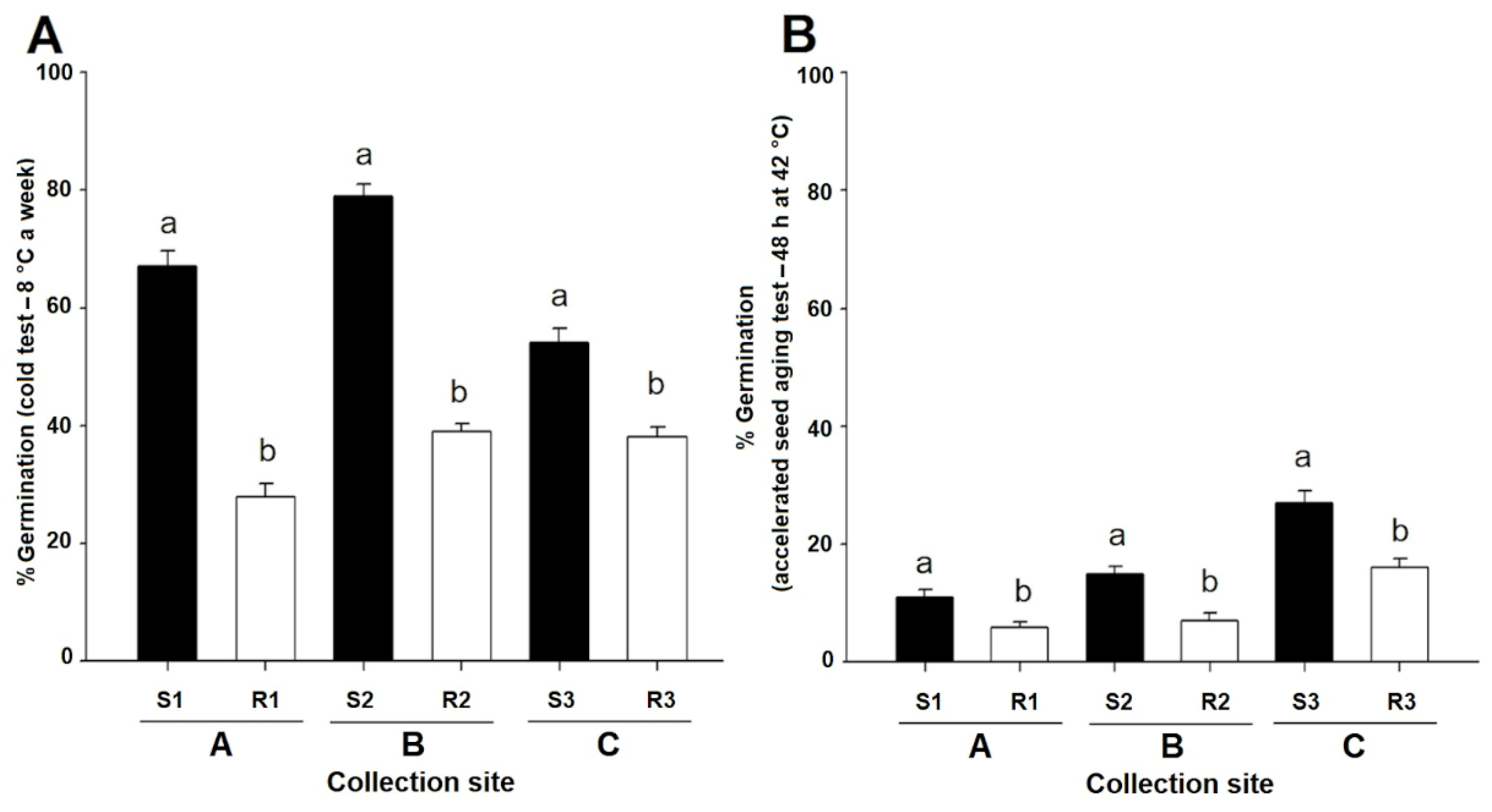 Agronomy 10 01706 g004 Agronomy 10 01706 g004