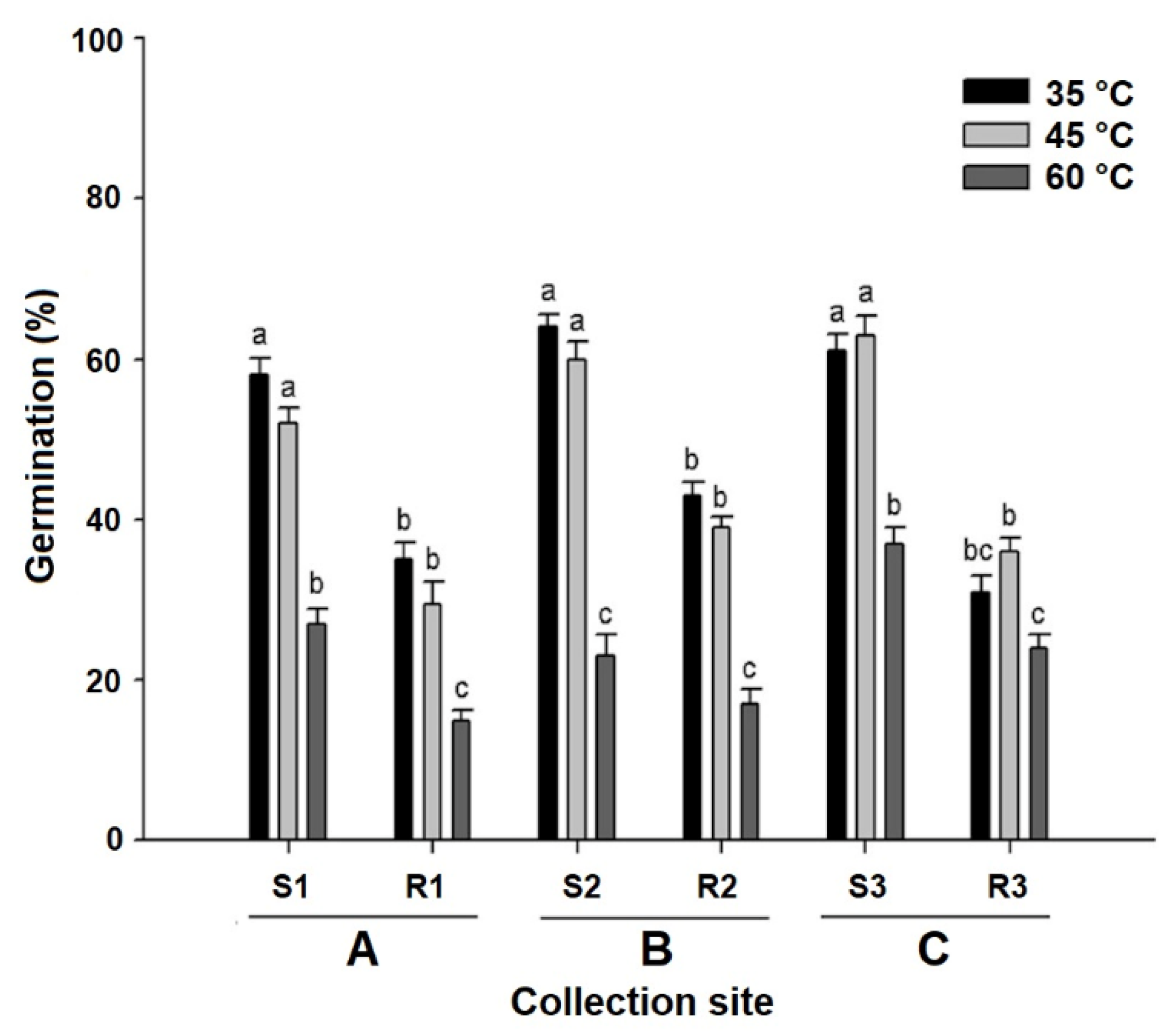 Agronomy 10 01706 g005 Agronomy 10 01706 g005