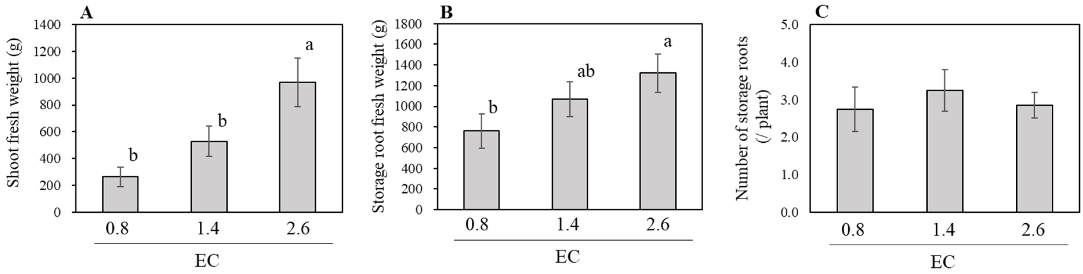 Agronomy 10 01708 g002