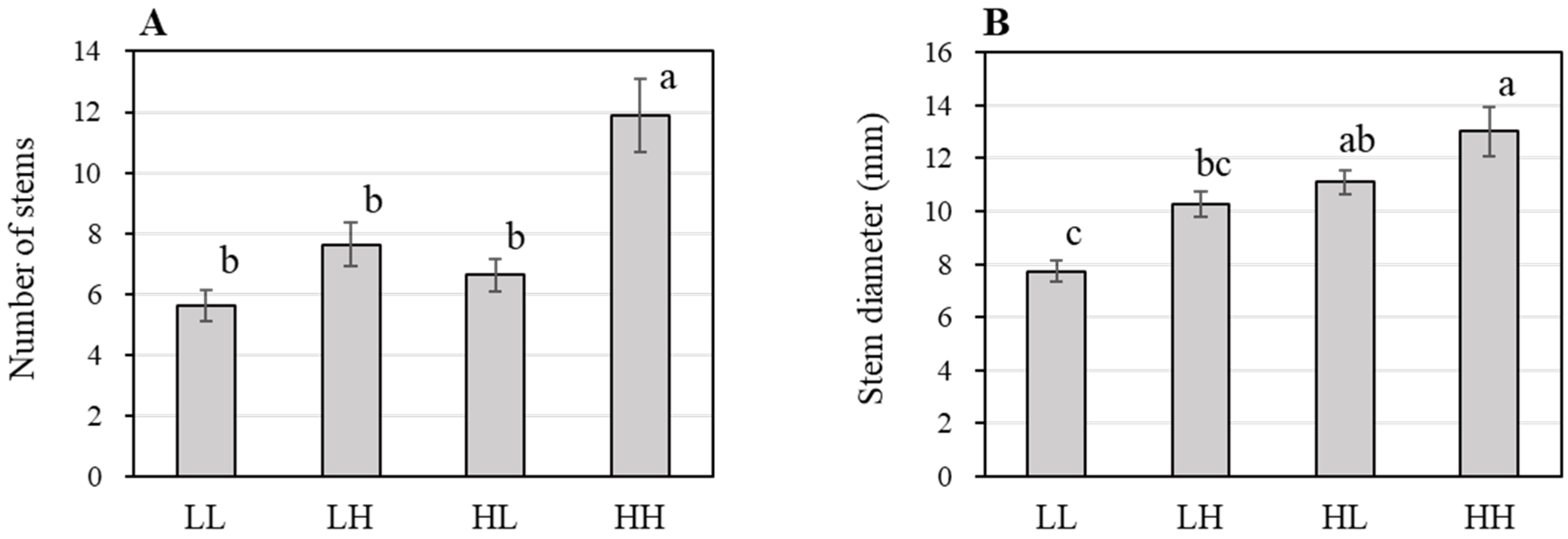 Agronomy 10 01708 g005