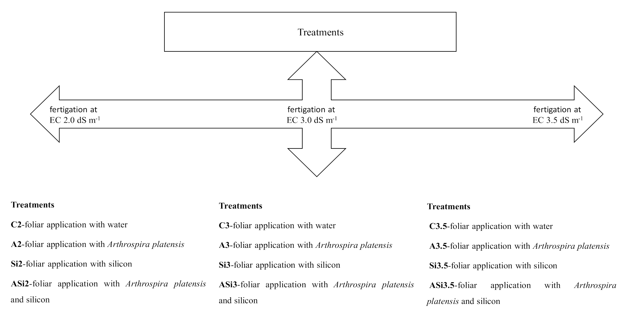 Agronomy 10 01713 g001