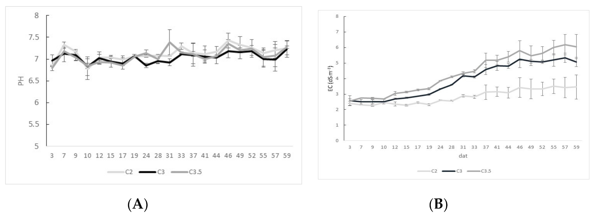 Agronomy 10 01713 g003