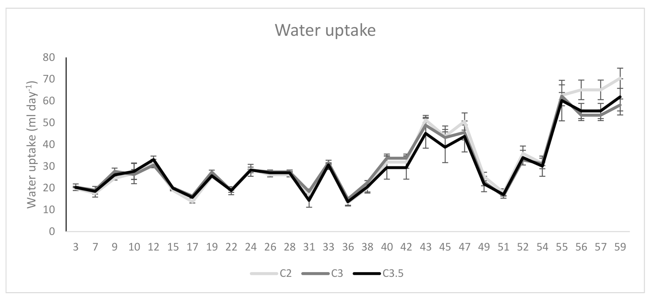 Agronomy 10 01713 g004