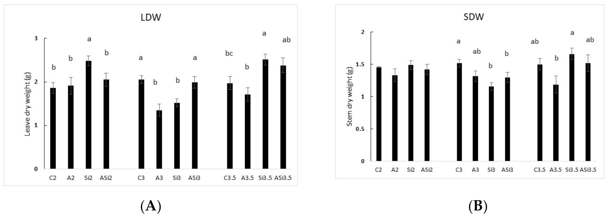 Agronomy 10 01713 g005