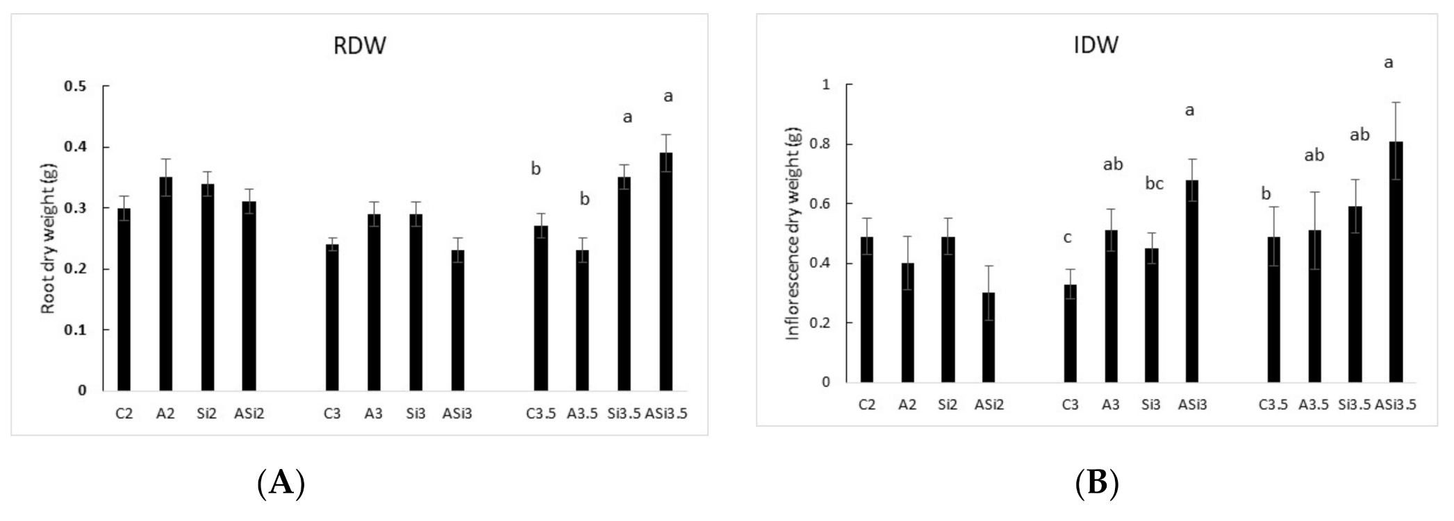 Agronomy 10 01713 g006