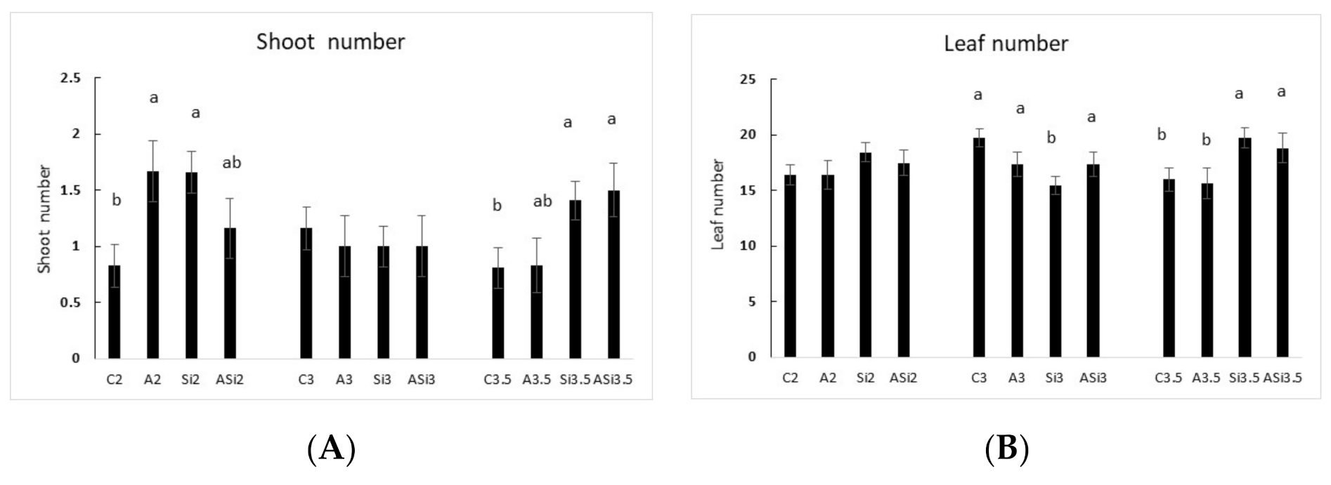 Agronomy 10 01713 g008