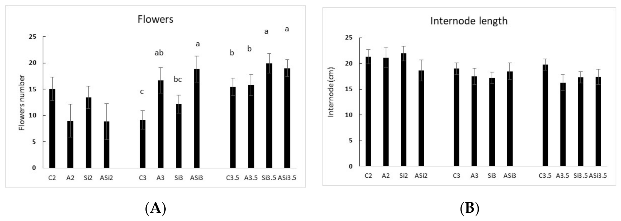 Agronomy 10 01713 g009