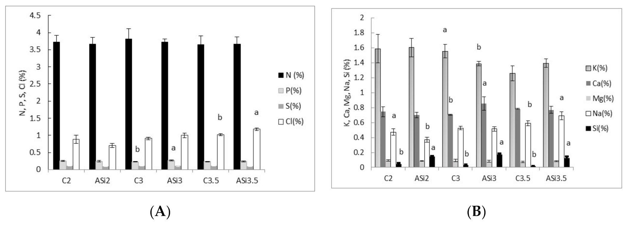 Agronomy 10 01713 g011