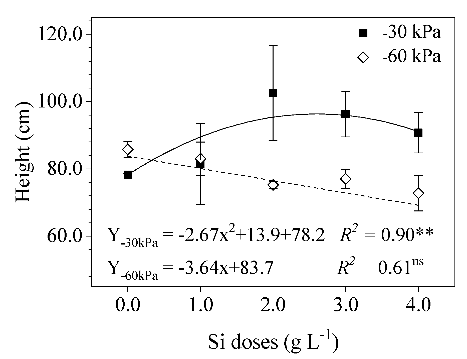 Agronomy 10 01715 g002 Agronomy 10 01715 g002