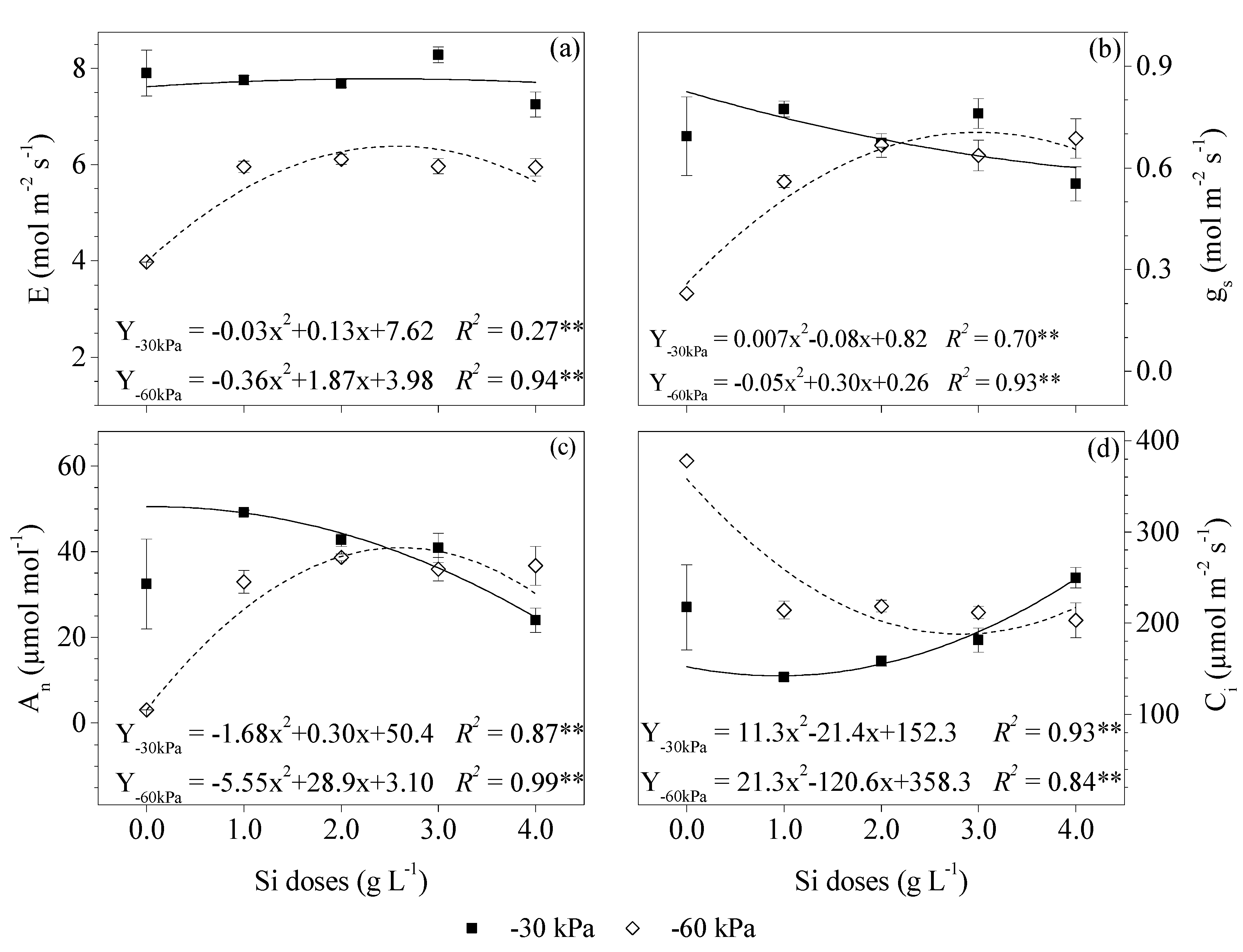 Agronomy 10 01715 g003 Agronomy 10 01715 g003
