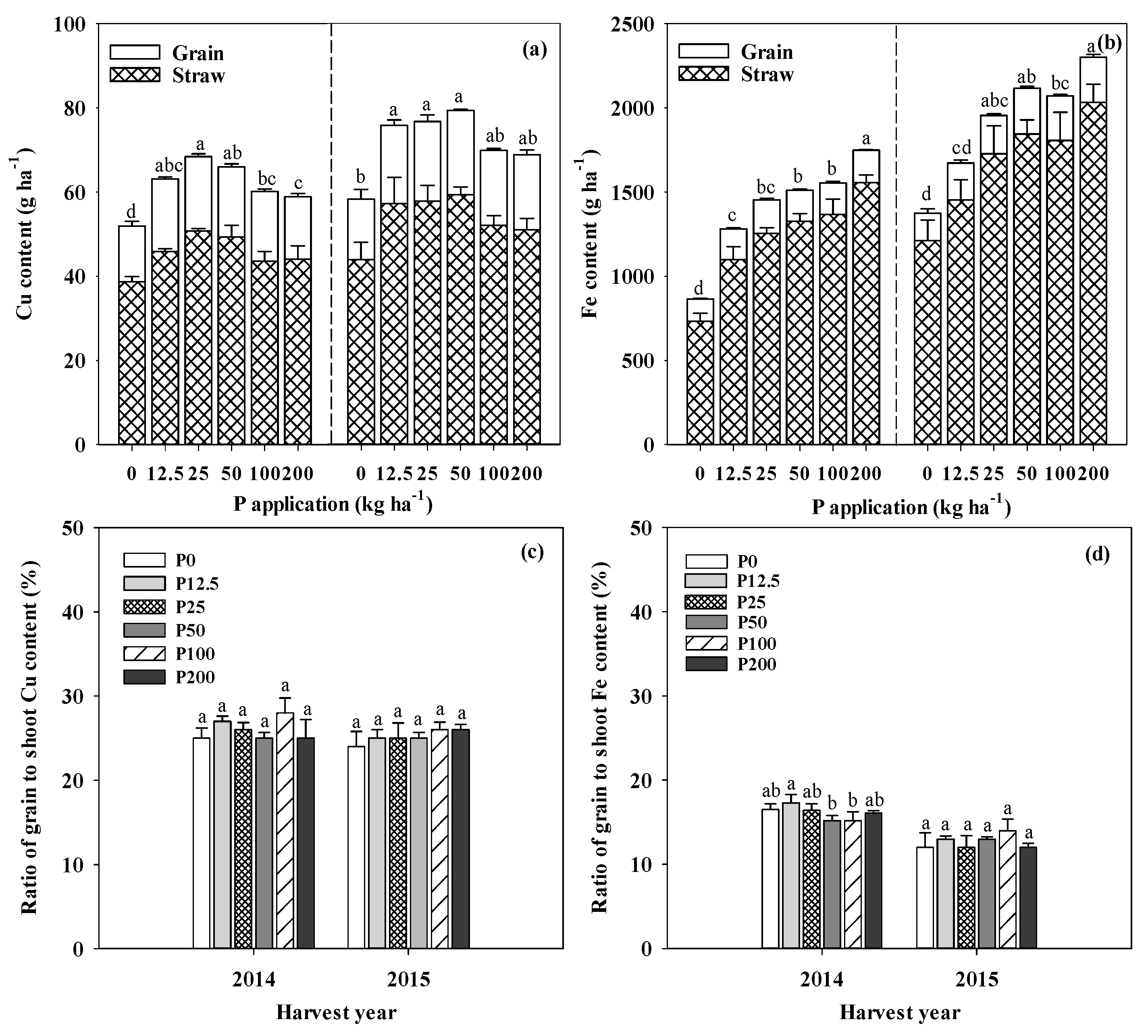 Agronomy 10 01716 g002 Agronomy 10 01716 g002