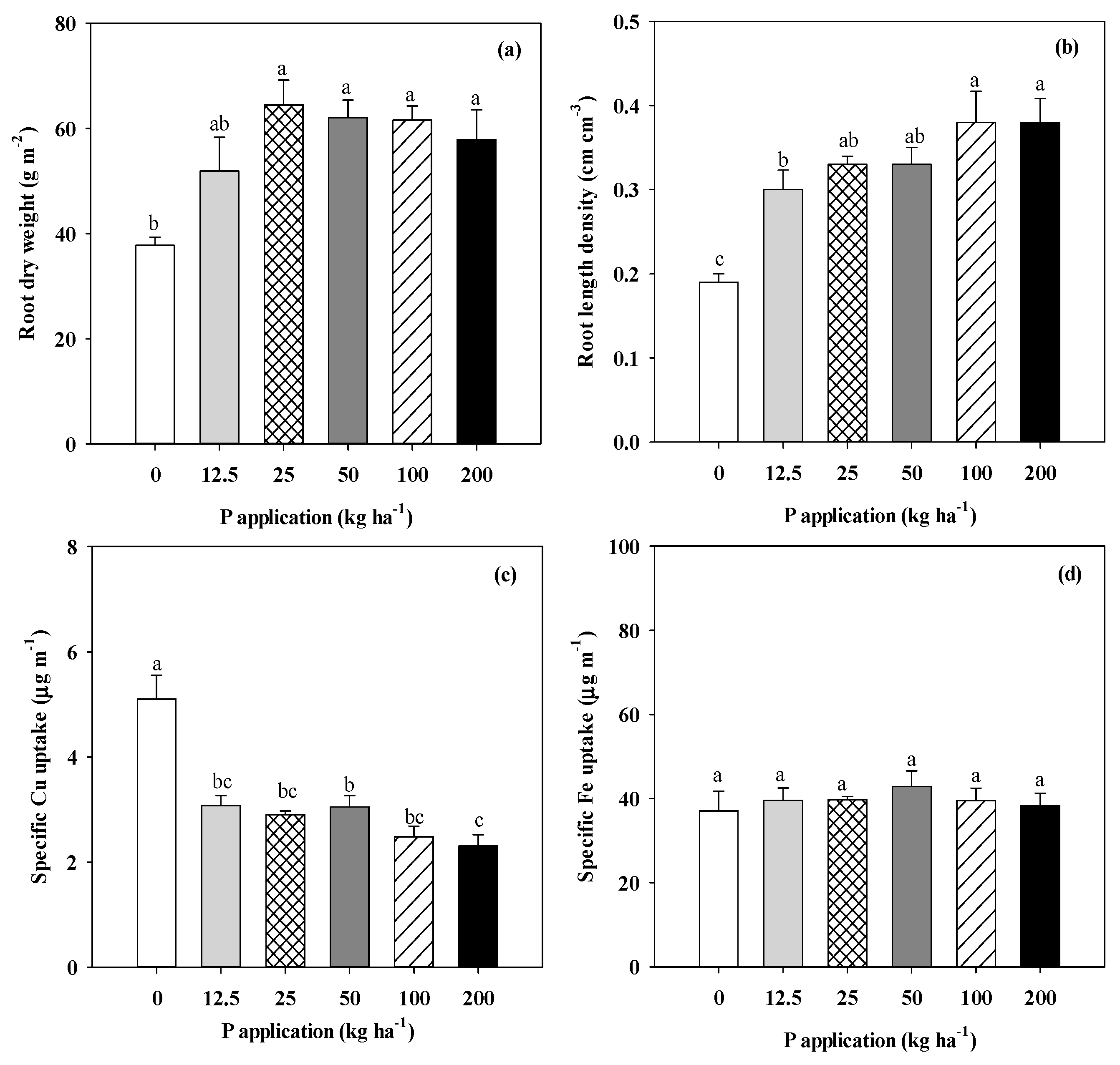 Agronomy 10 01716 g003 Agronomy 10 01716 g003