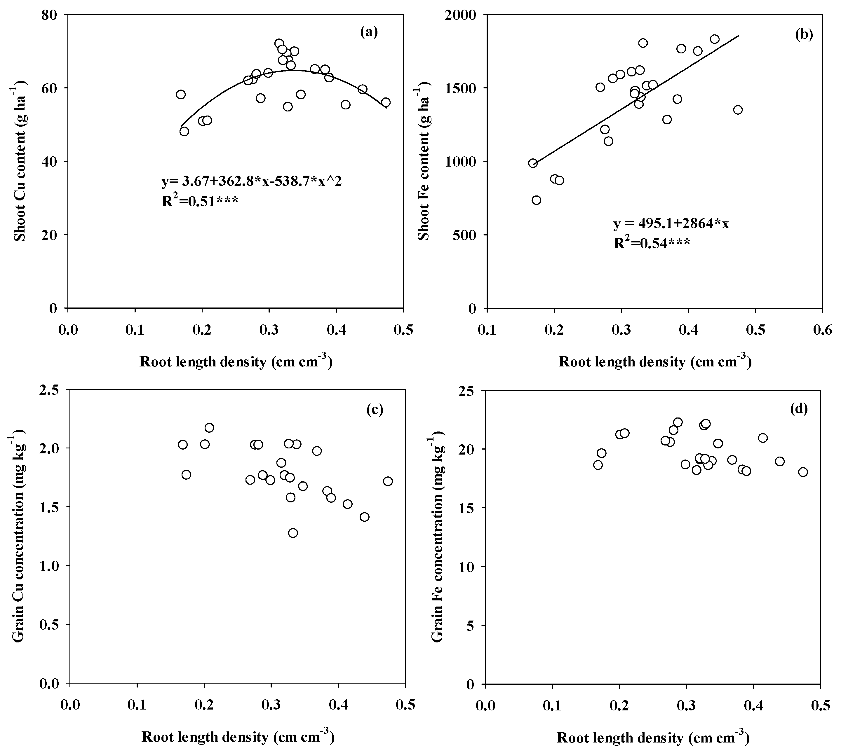 Agronomy 10 01716 g004 Agronomy 10 01716 g004