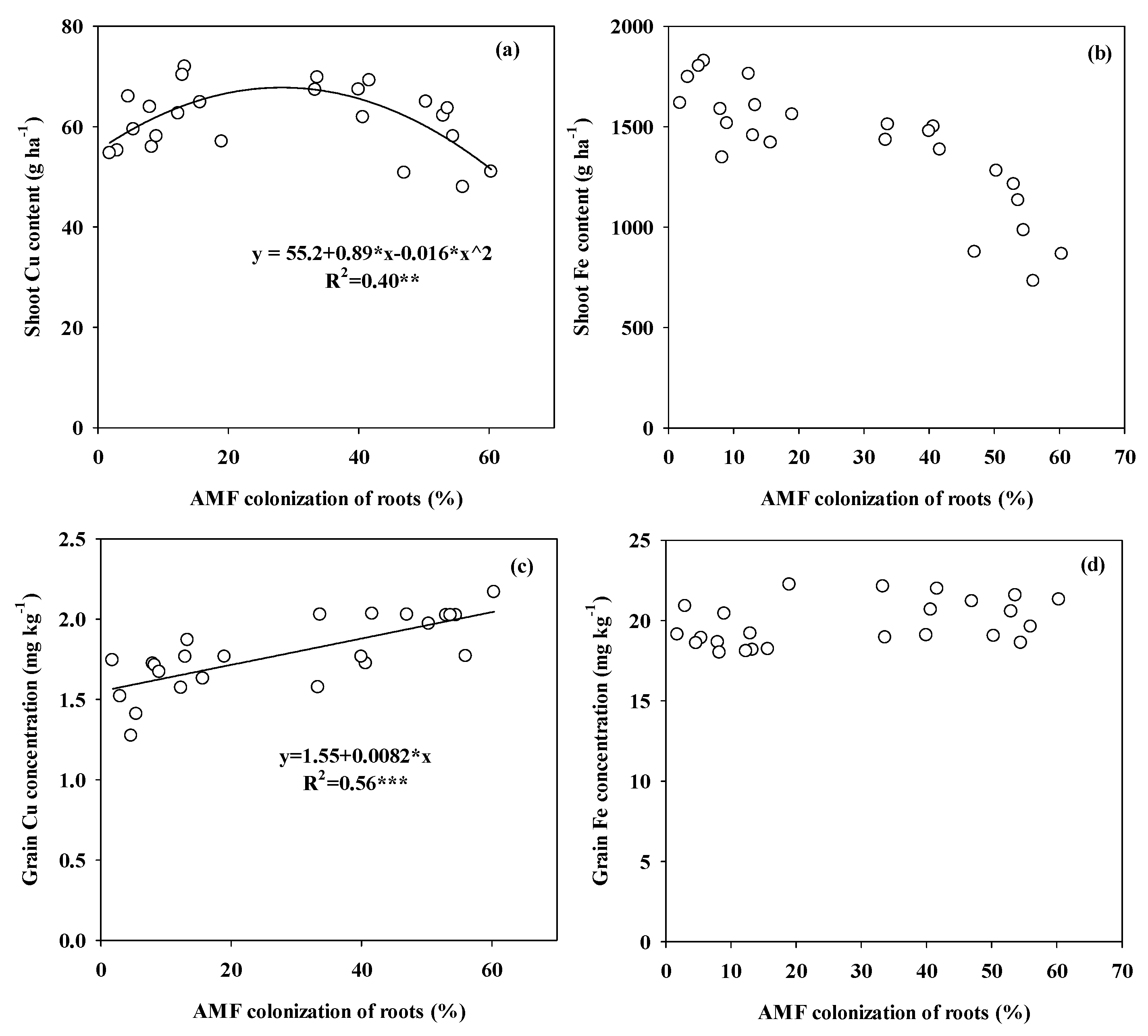 Agronomy 10 01716 g005 Agronomy 10 01716 g005