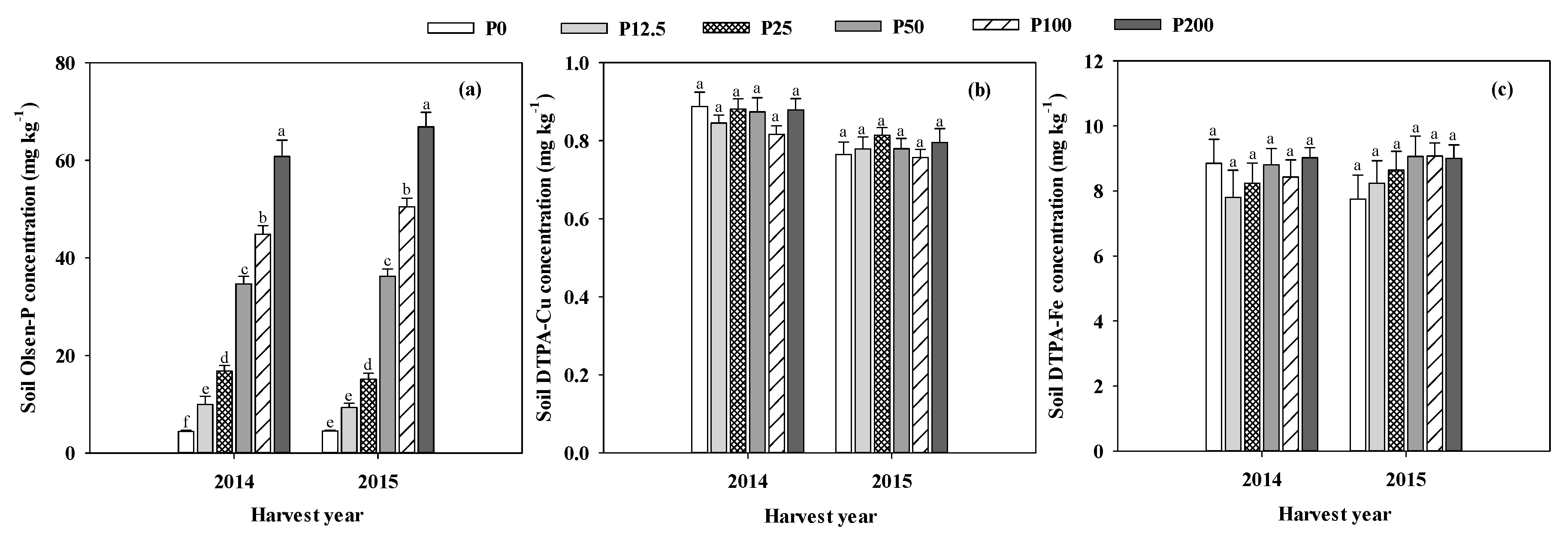 Agronomy 10 01716 g006 Agronomy 10 01716 g006