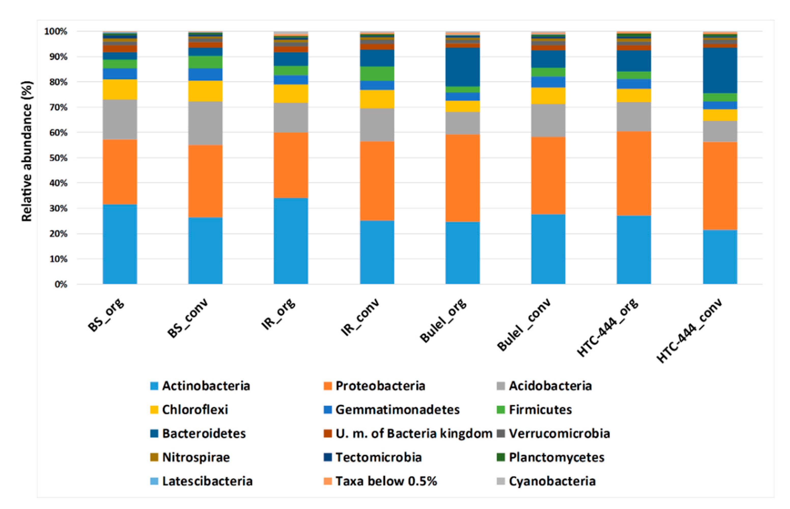 Agronomy 10 01717 g001 Agronomy 10 01717 g001
