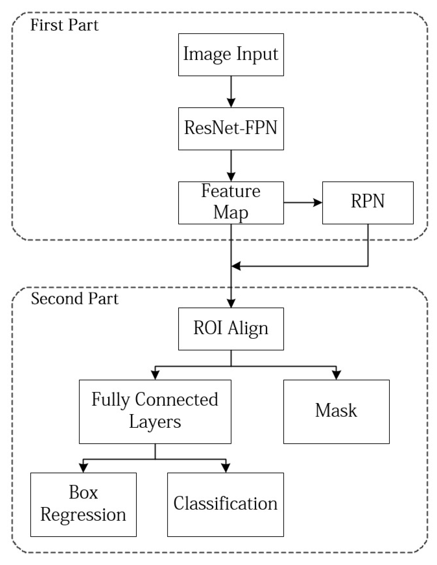 Agronomy 10 01721 g004 Agronomy 10 01721 g004