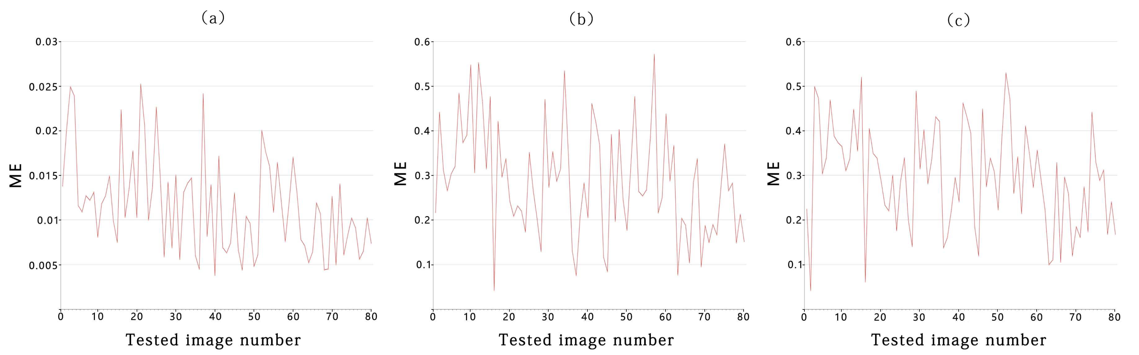 Agronomy 10 01721 g007 Agronomy 10 01721 g007