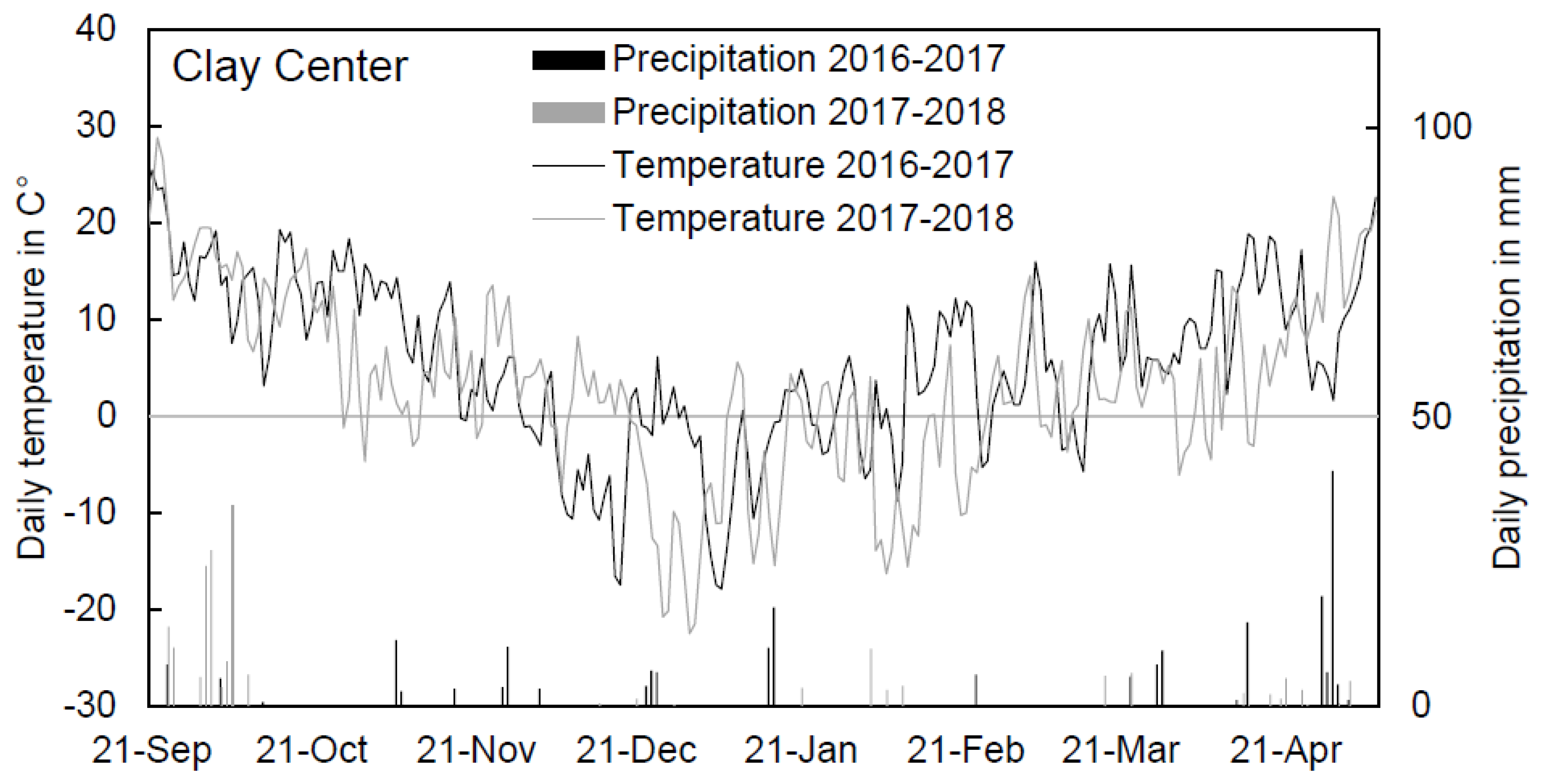 Agronomy 10 01723 g001 Agronomy 10 01723 g001