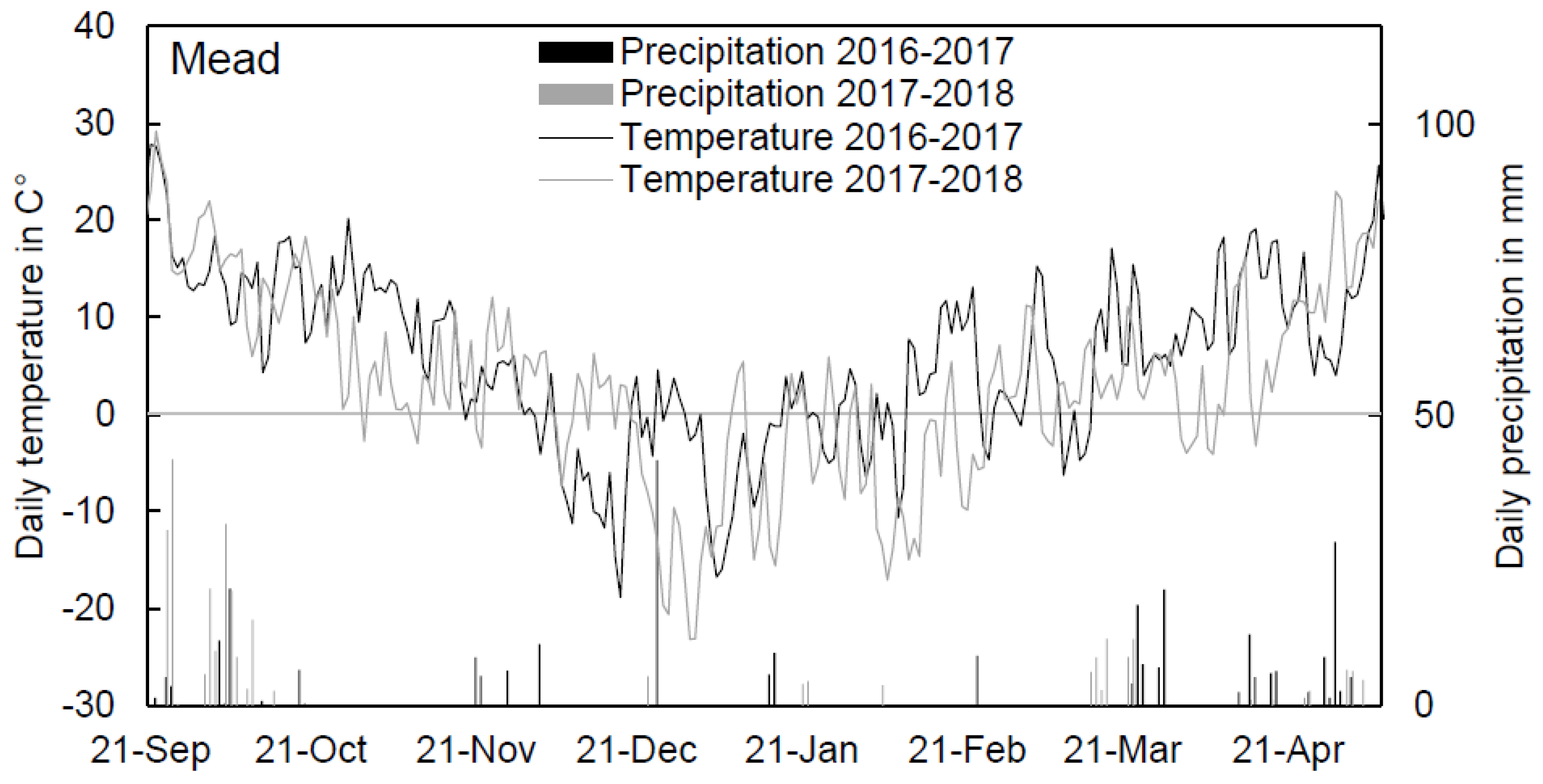 Agronomy 10 01723 g002 Agronomy 10 01723 g002