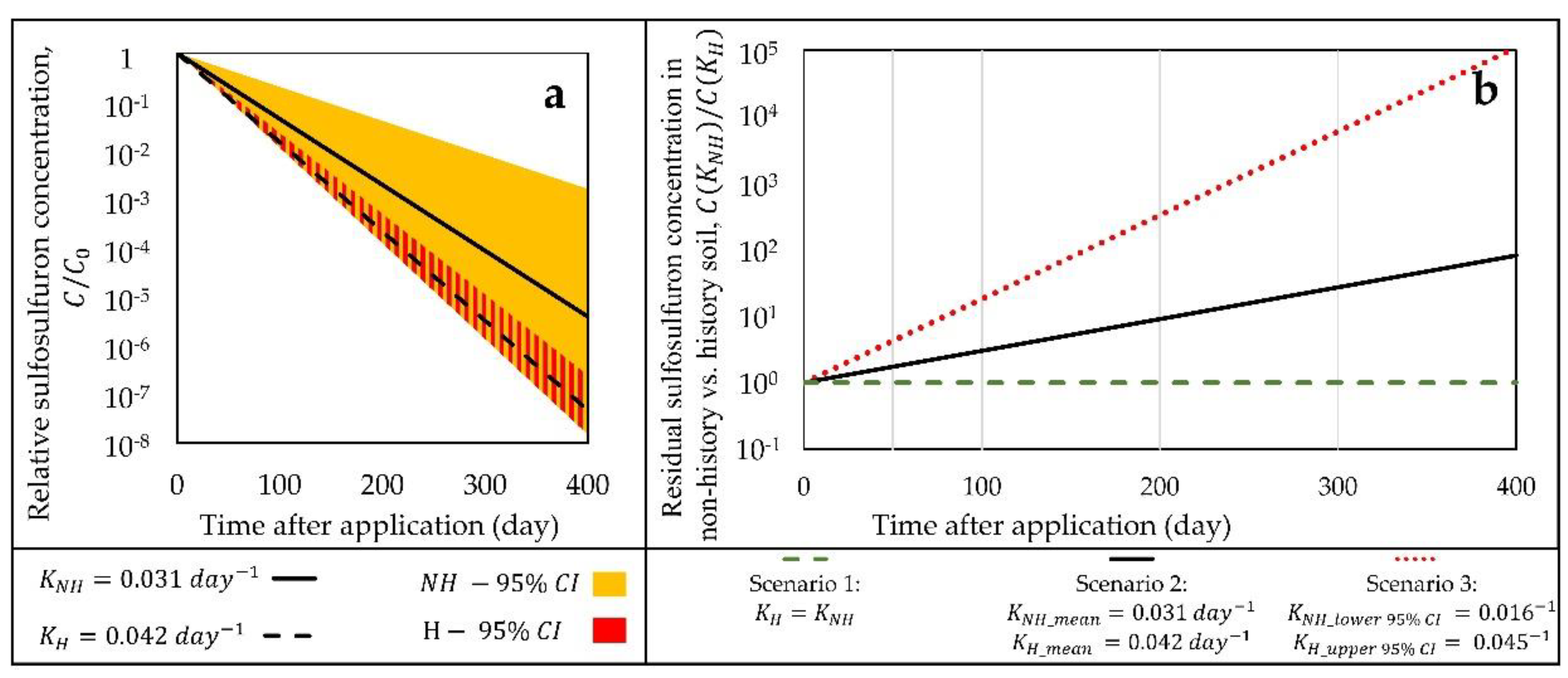 Agronomy 10 01724 g003 Agronomy 10 01724 g003