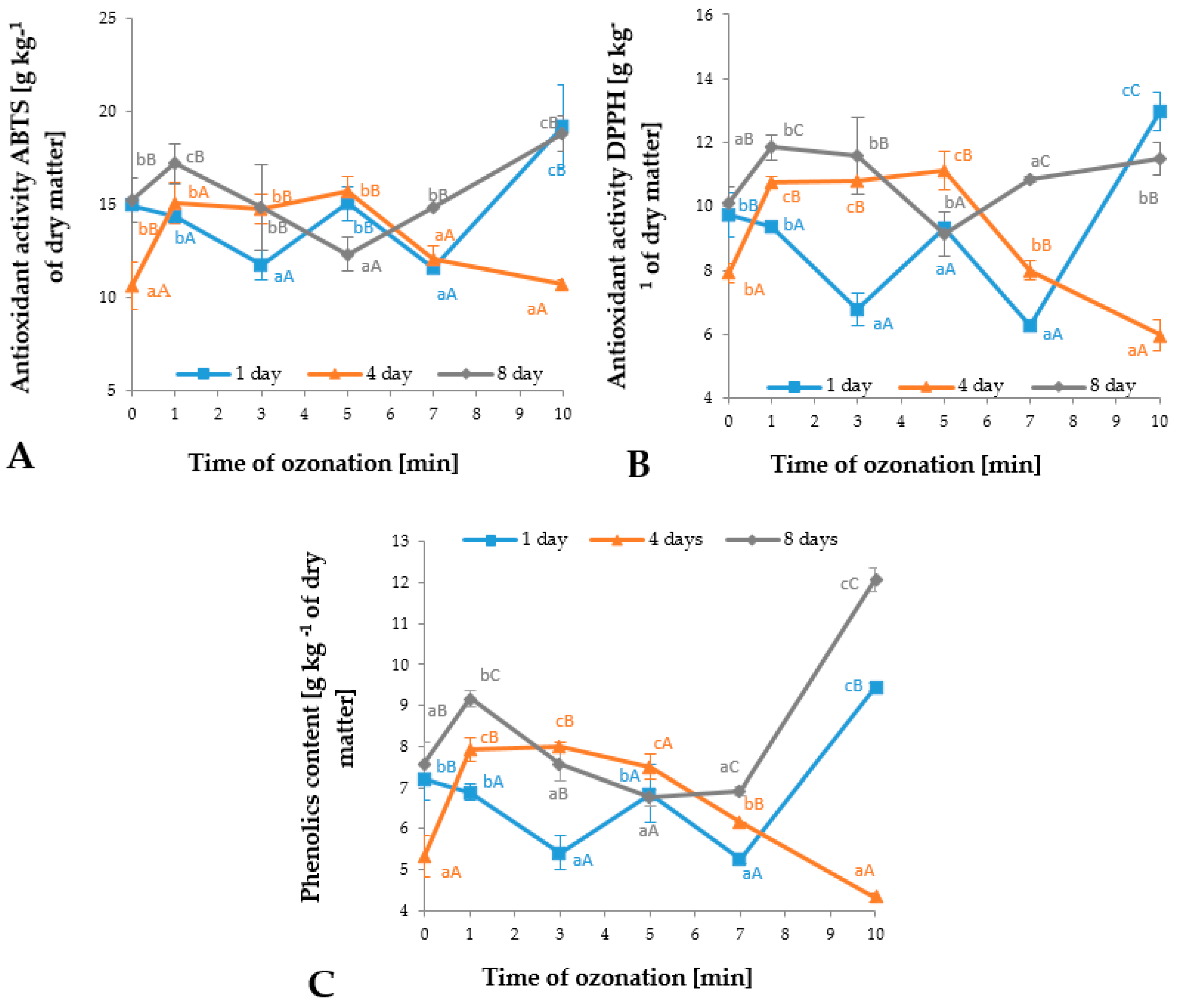 Agronomy 10 01726 g004