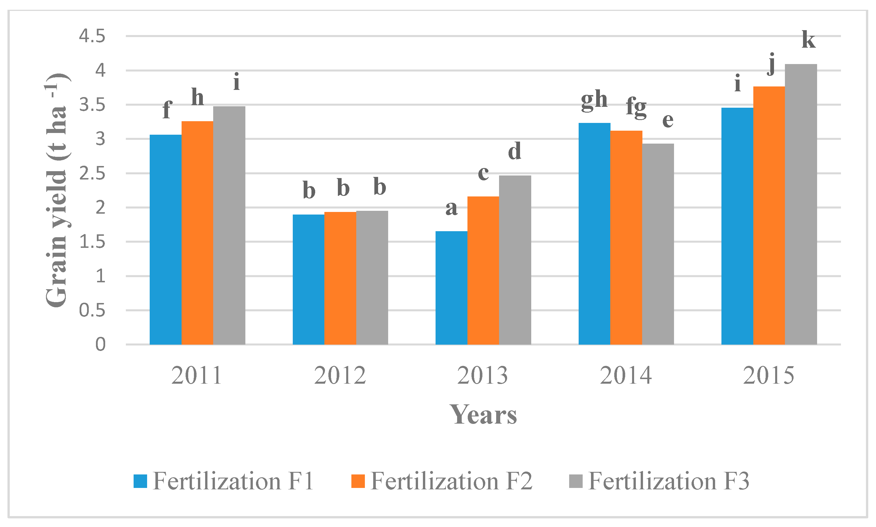 Agronomy 10 01728 g003 Agronomy 10 01728 g003