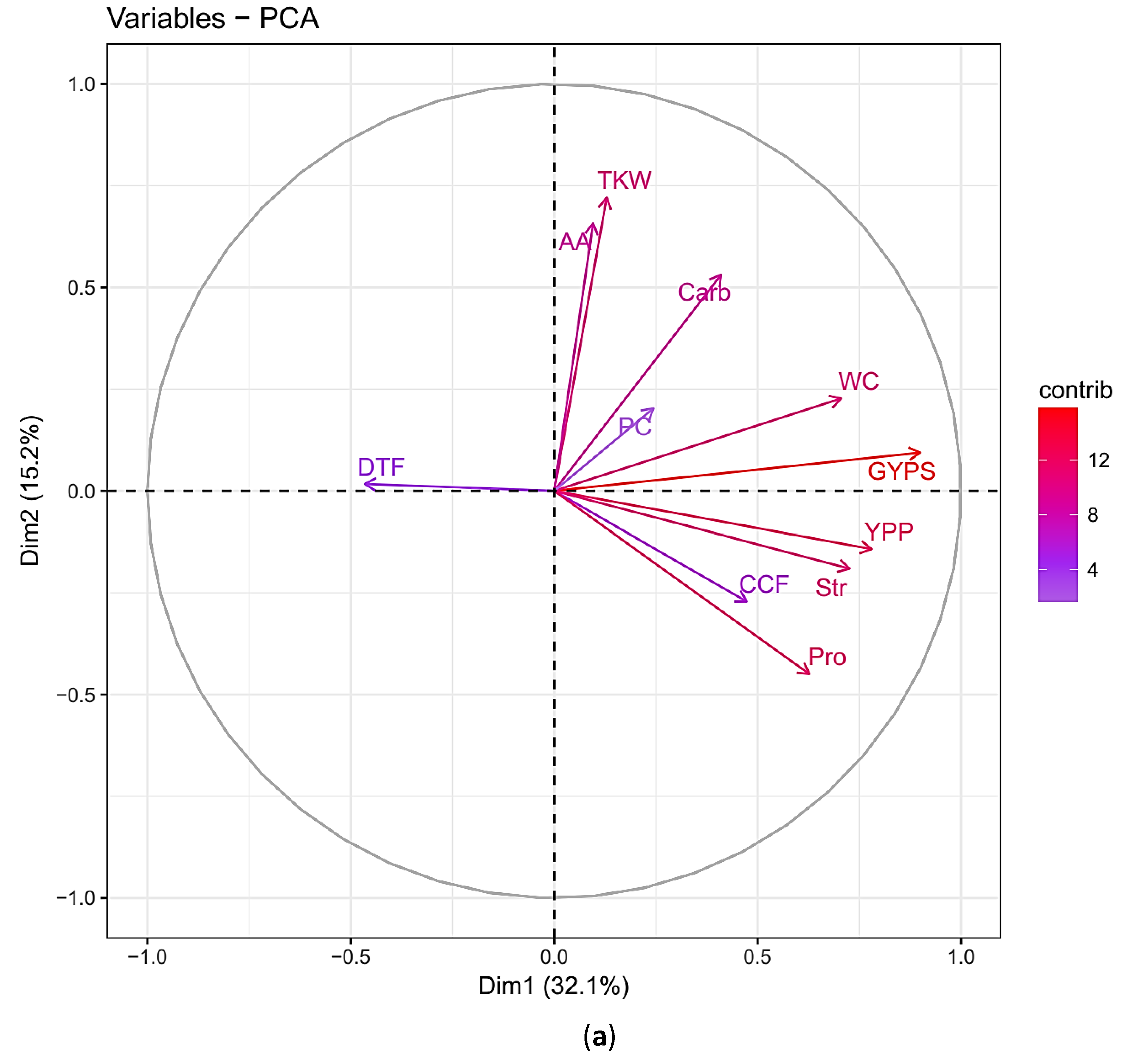 Agronomy 10 01730 g003a Agronomy 10 01730 g003a