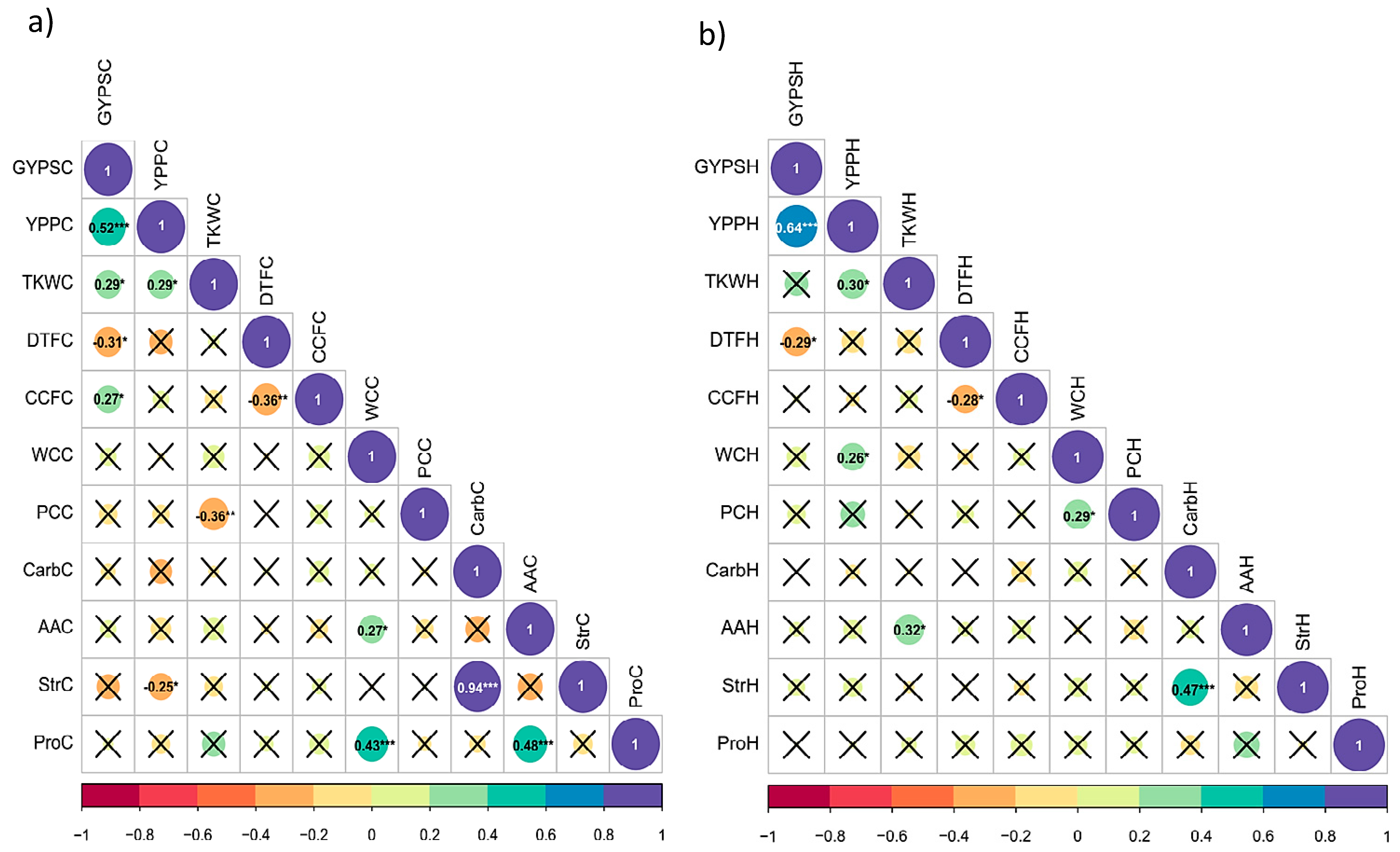 Agronomy 10 01730 g004a Agronomy 10 01730 g004a