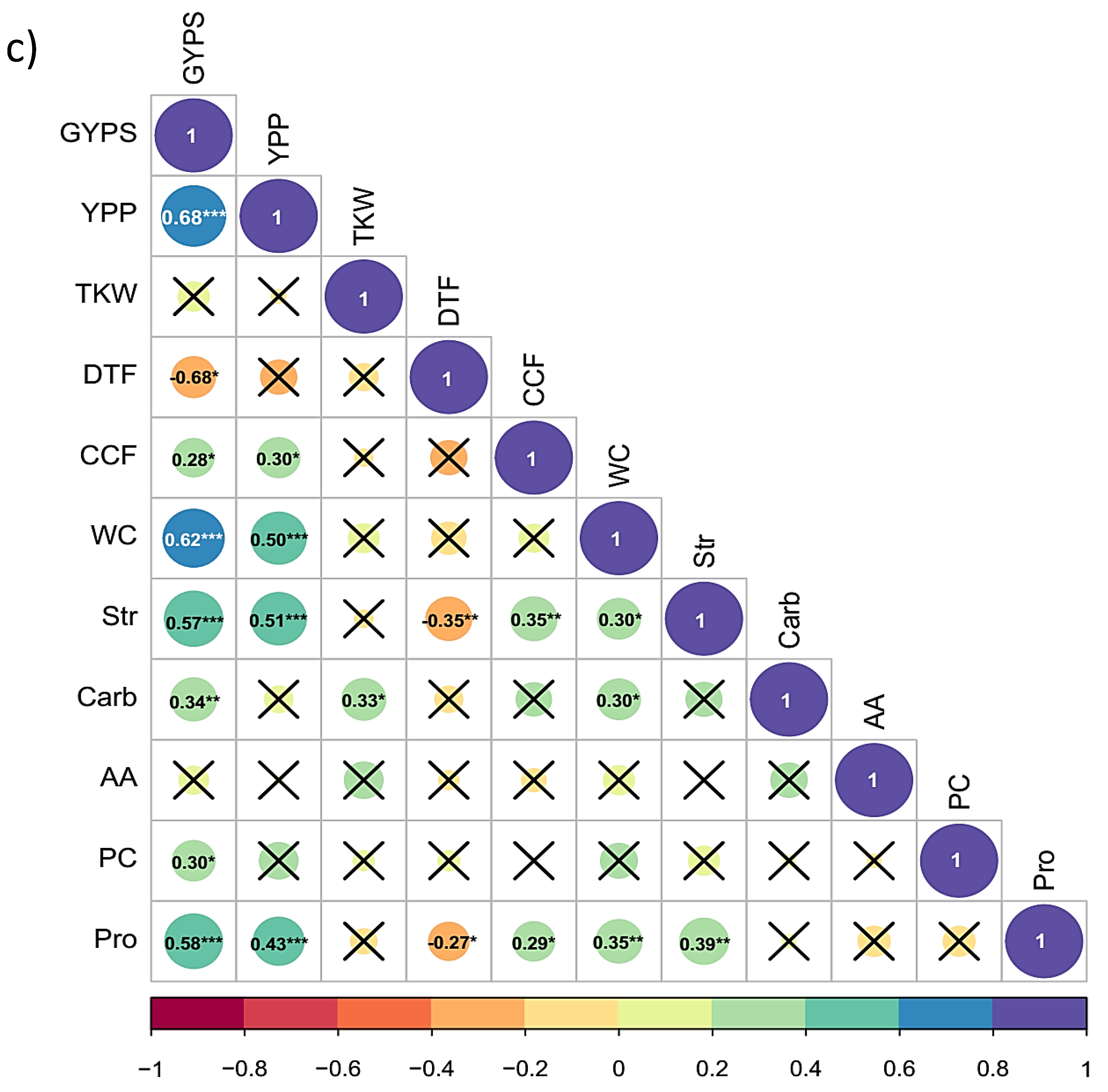 Agronomy 10 01730 g004b Agronomy 10 01730 g004b