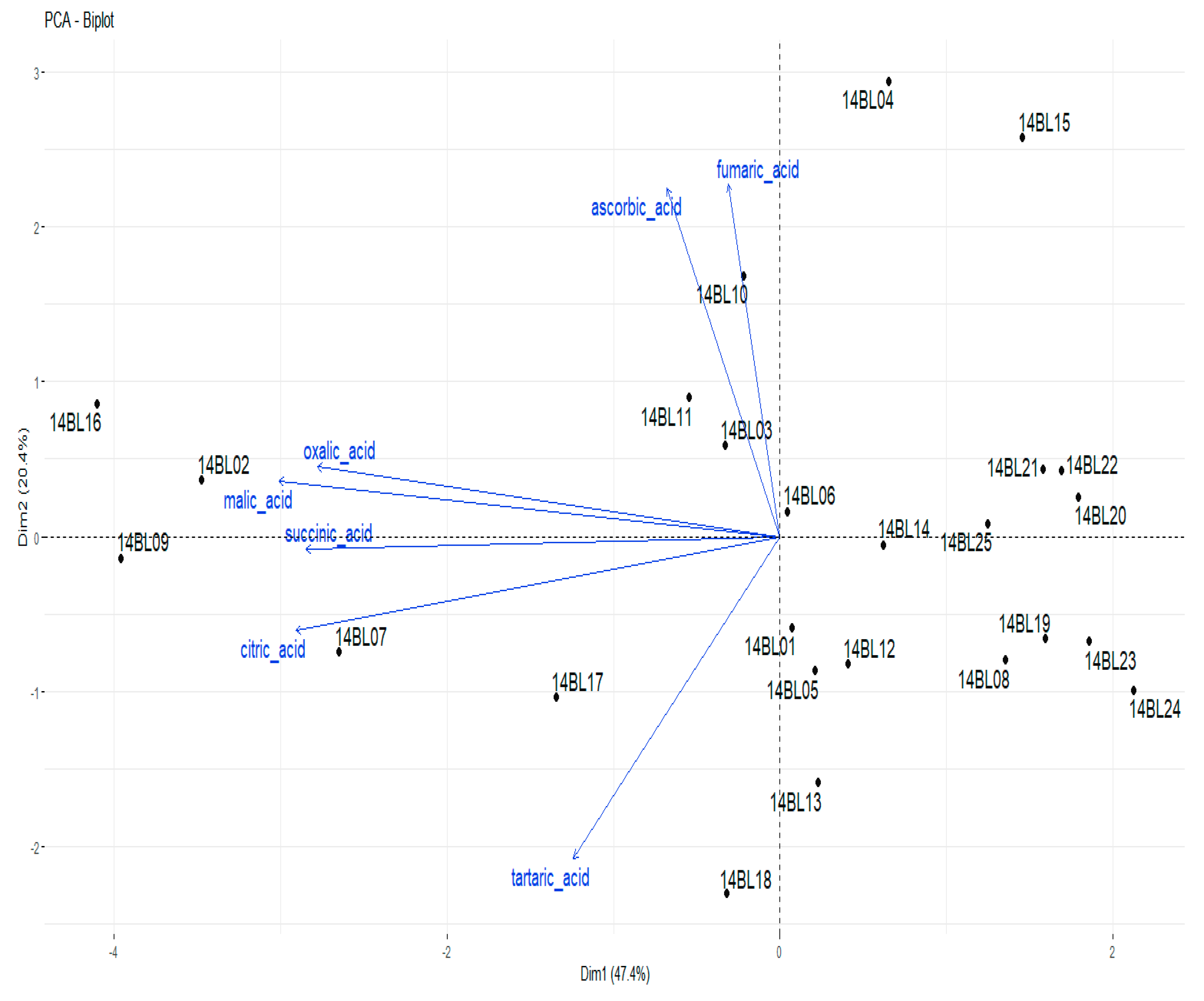 Agronomy 10 01731 g001 Agronomy 10 01731 g001