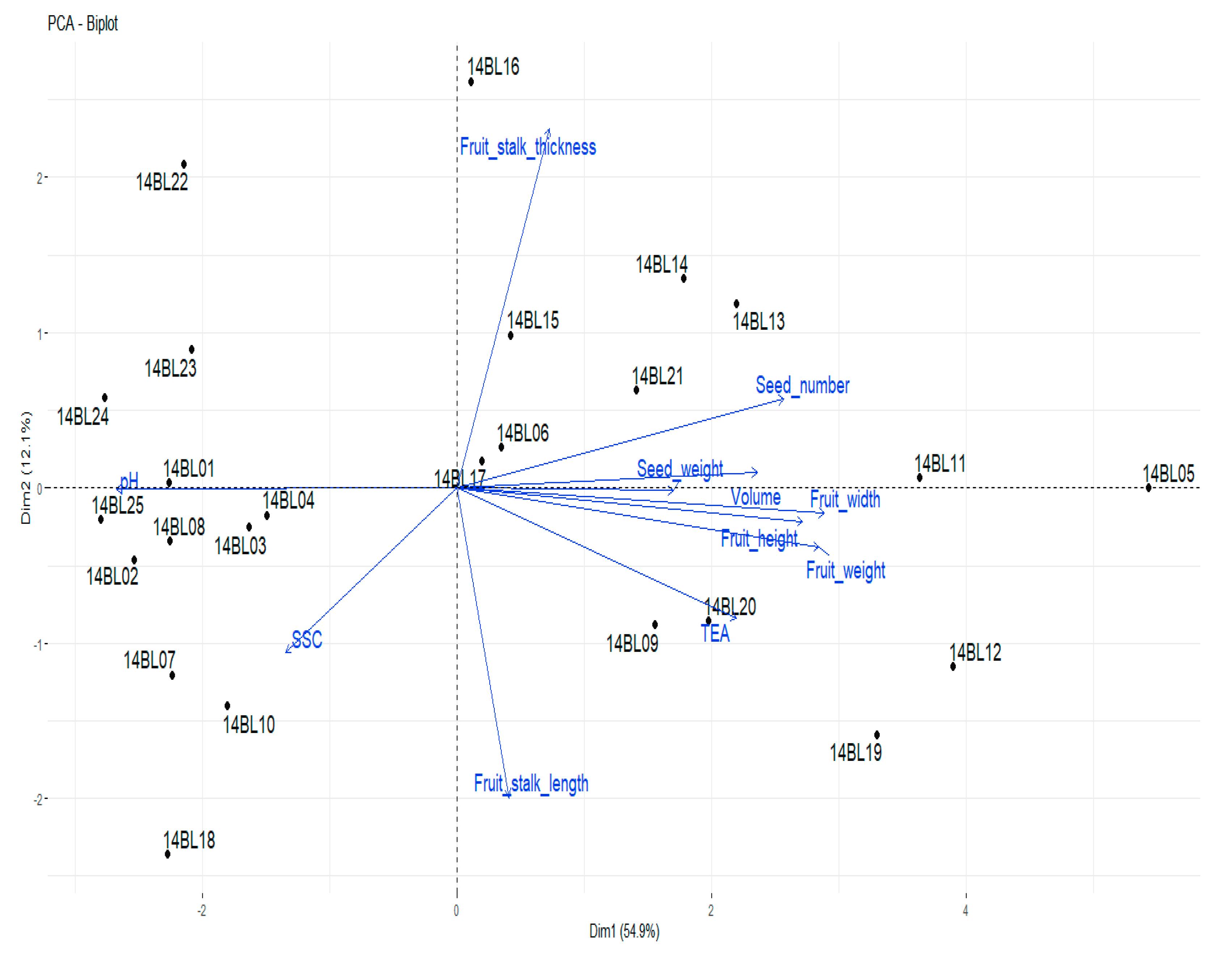 Agronomy 10 01731 g003 Agronomy 10 01731 g003