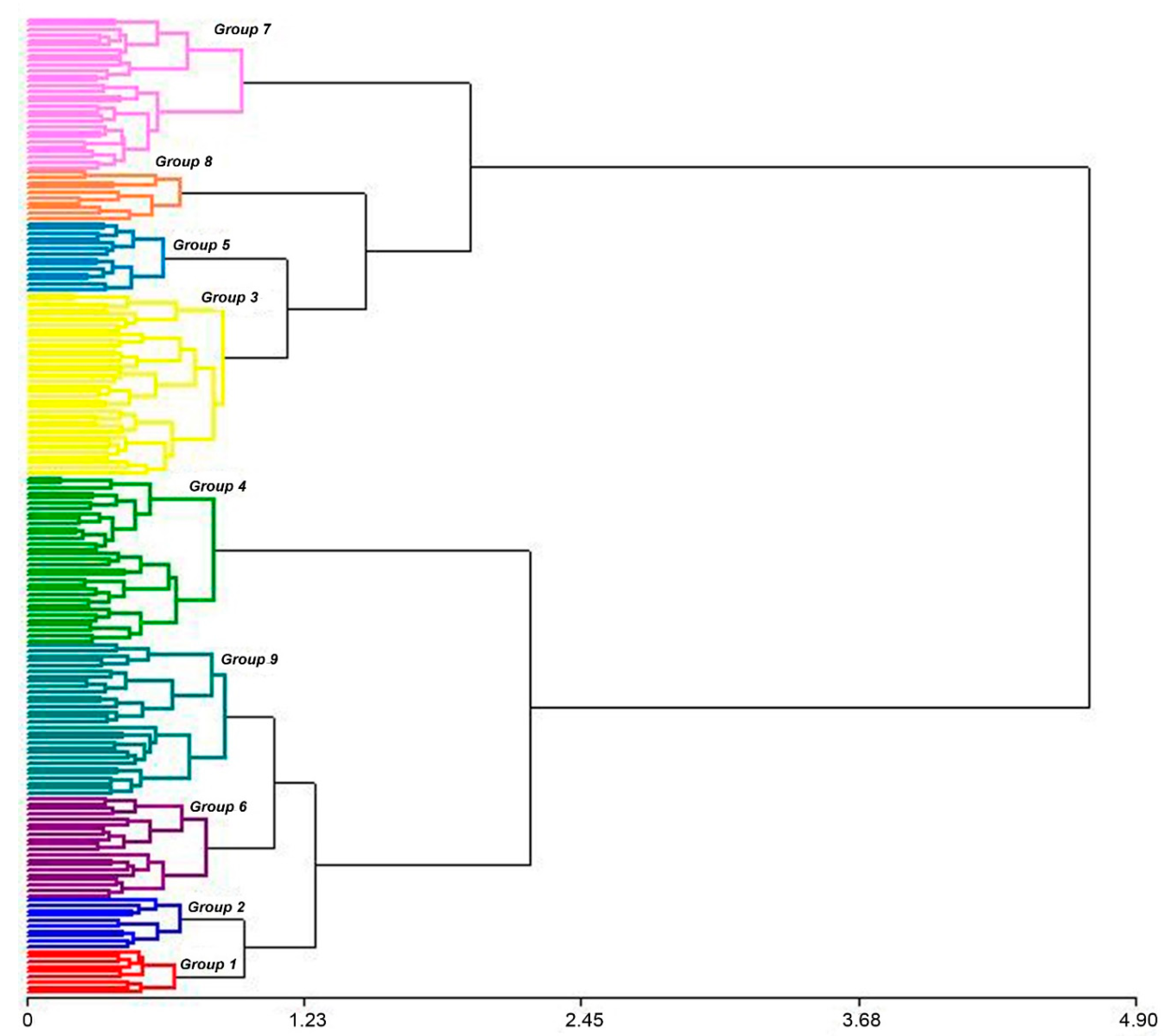 Agronomy 10 01732 g001 Agronomy 10 01732 g001