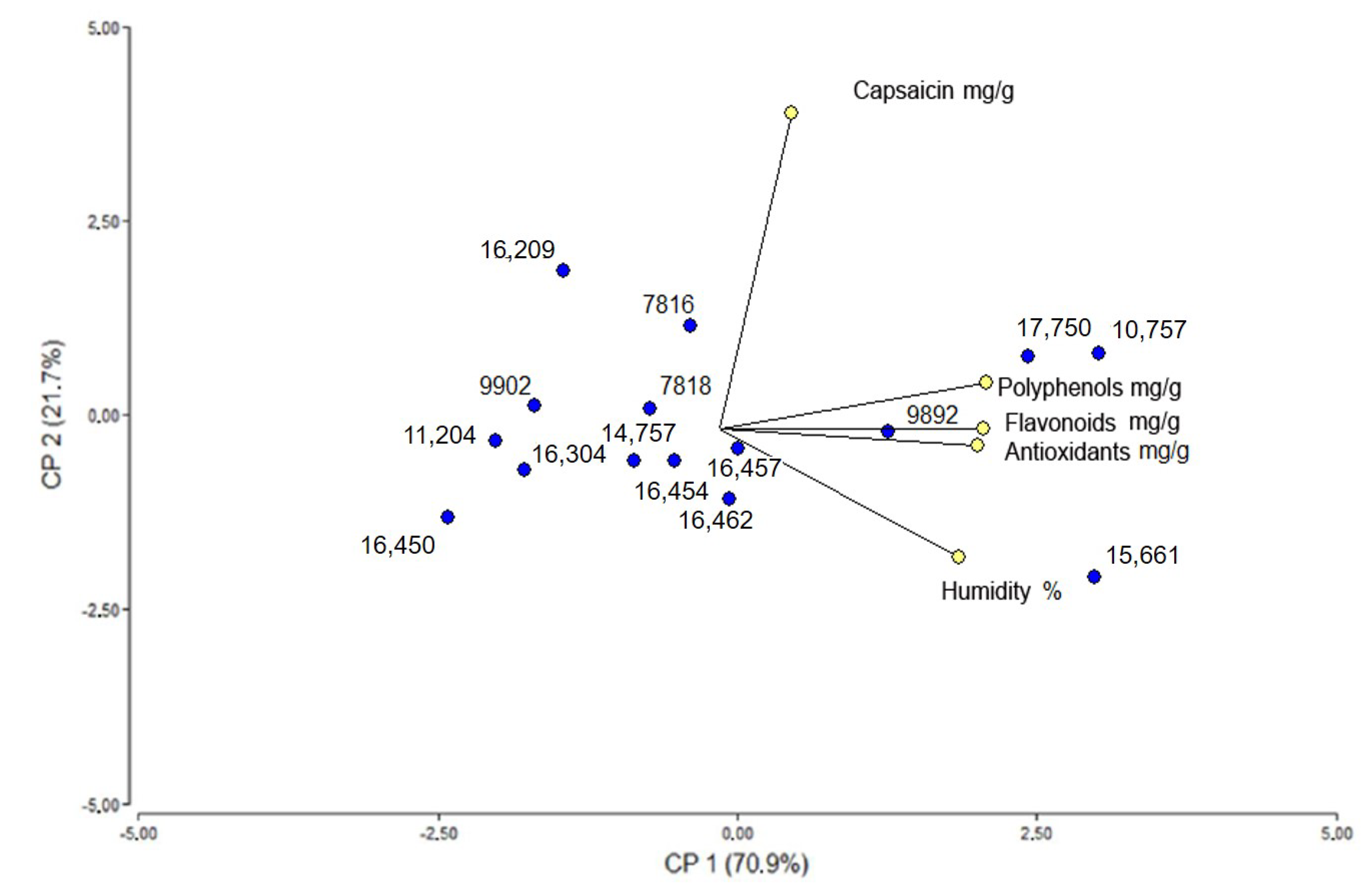 Agronomy 10 01732 g002 Agronomy 10 01732 g002