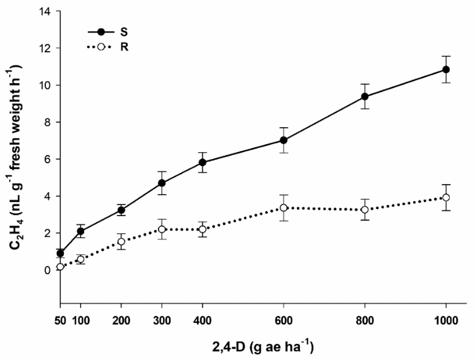 Agronomy 10 01735 g003 Agronomy 10 01735 g003