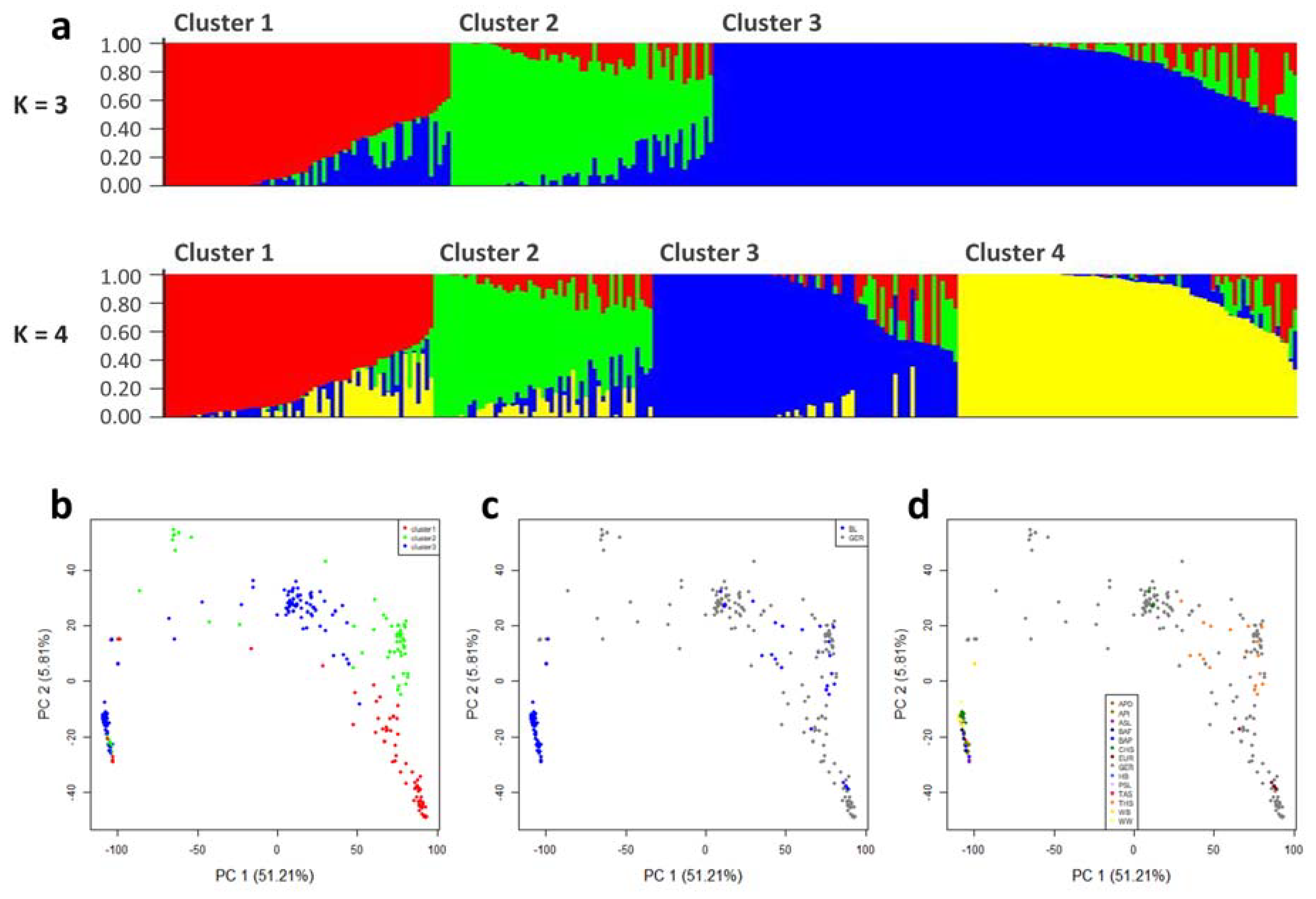 Agronomy 10 01736 g002 Agronomy 10 01736 g002