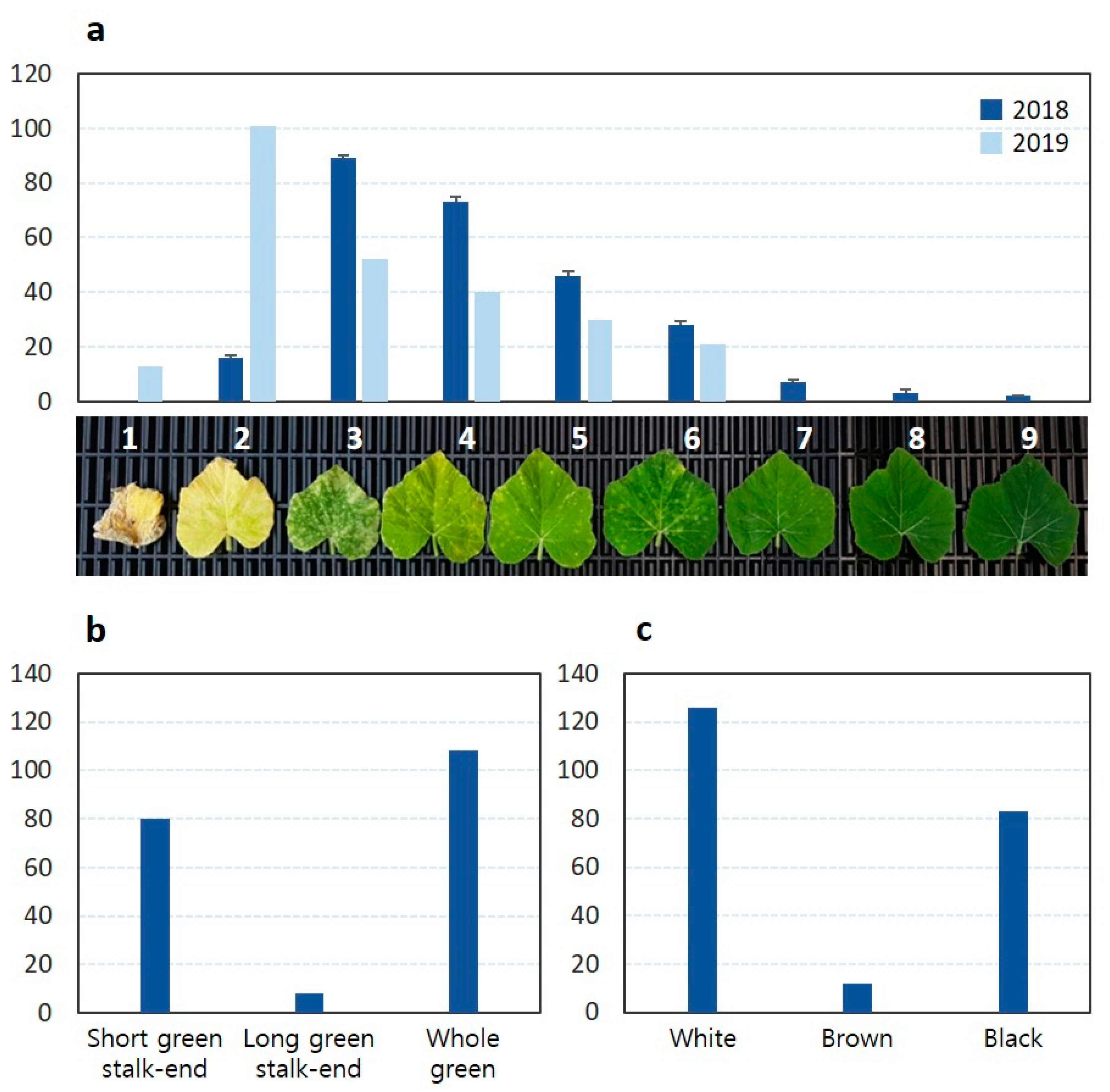 Agronomy 10 01736 g005 Agronomy 10 01736 g005