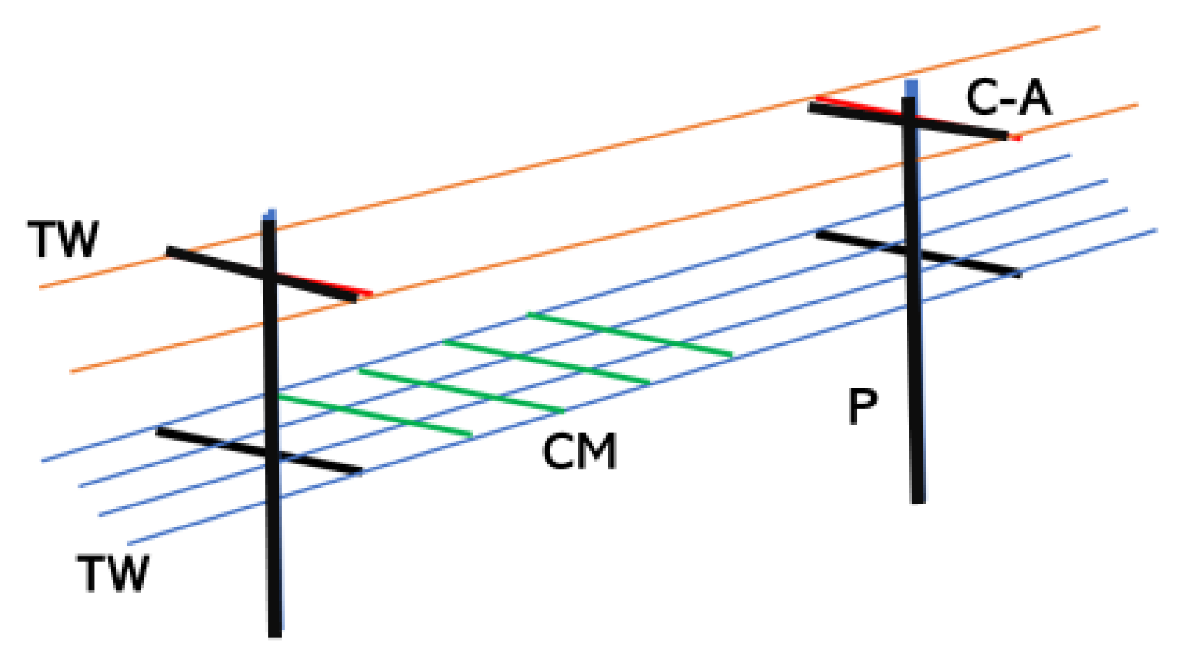 Agronomy 10 01737 g001