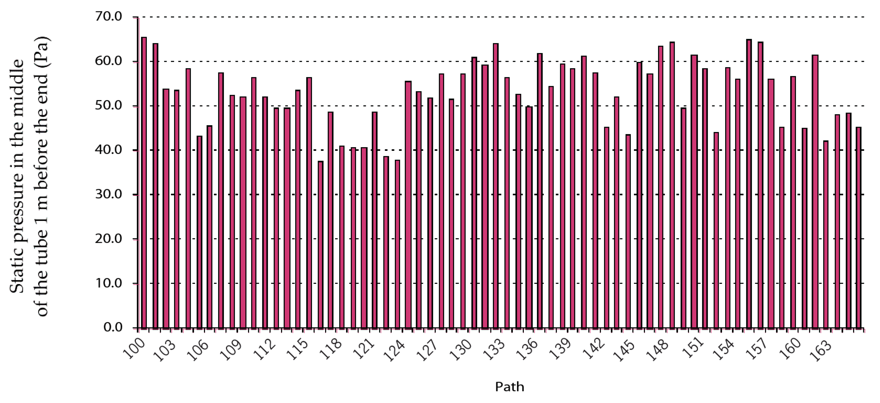 Agronomy 10 01739 g003 Agronomy 10 01739 g003