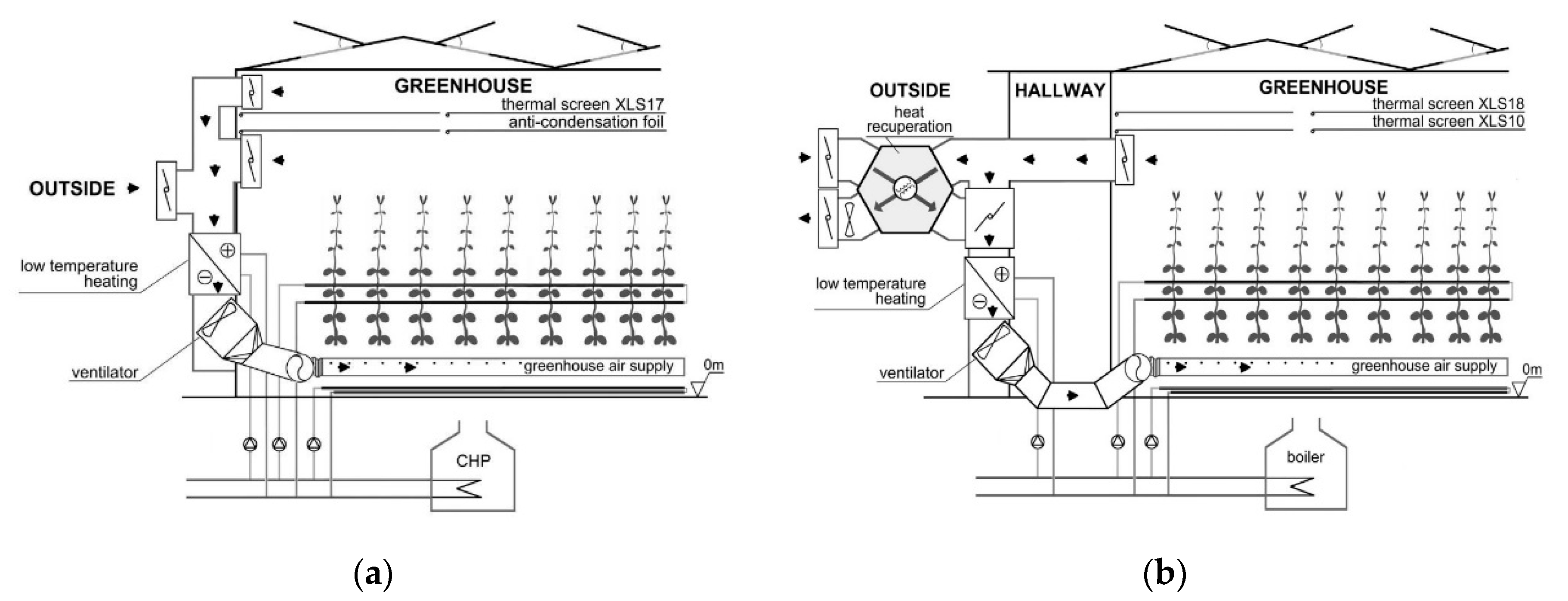 Agronomy 10 01739 g005 Agronomy 10 01739 g005