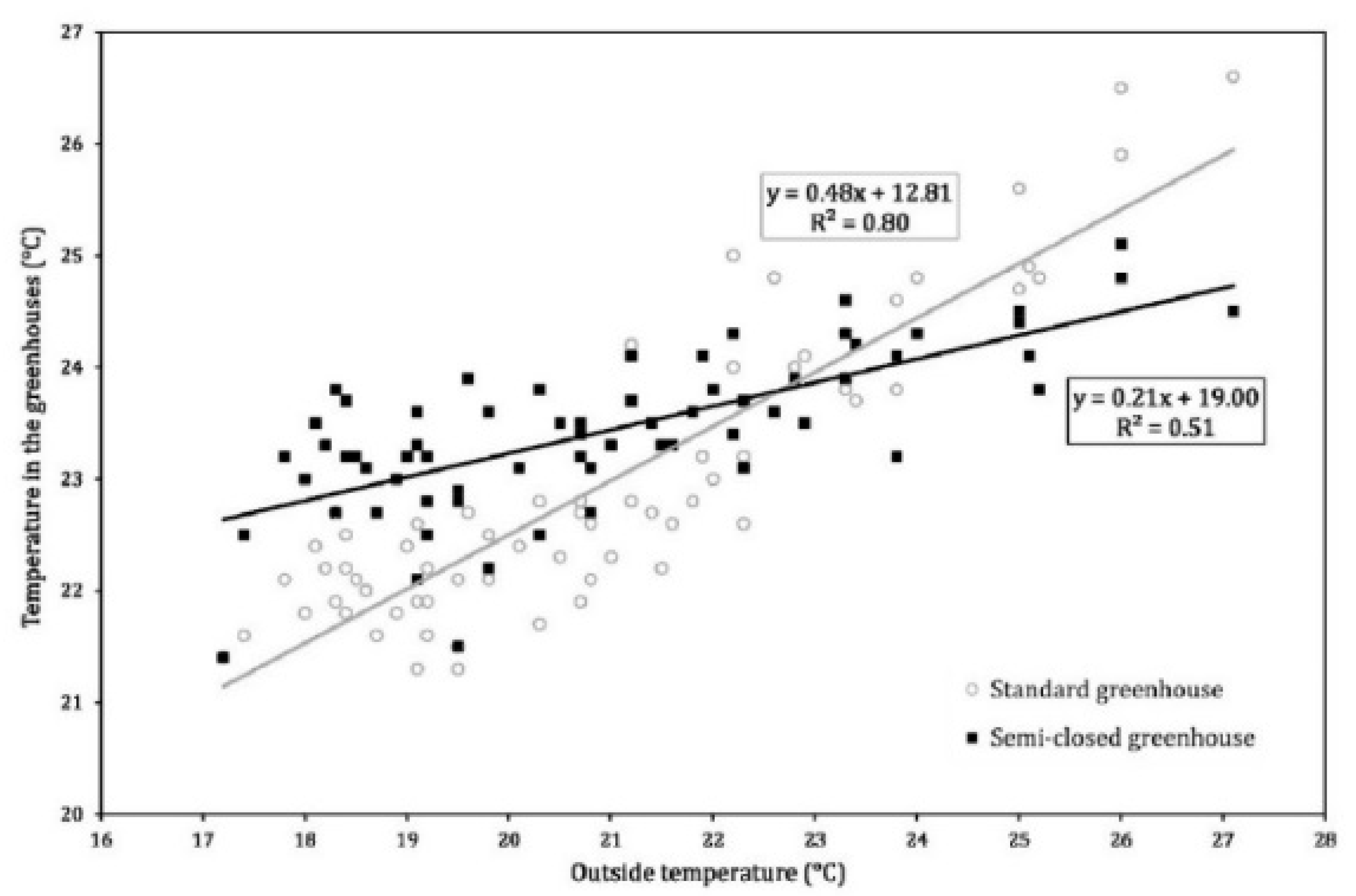 Agronomy 10 01739 g008 Agronomy 10 01739 g008