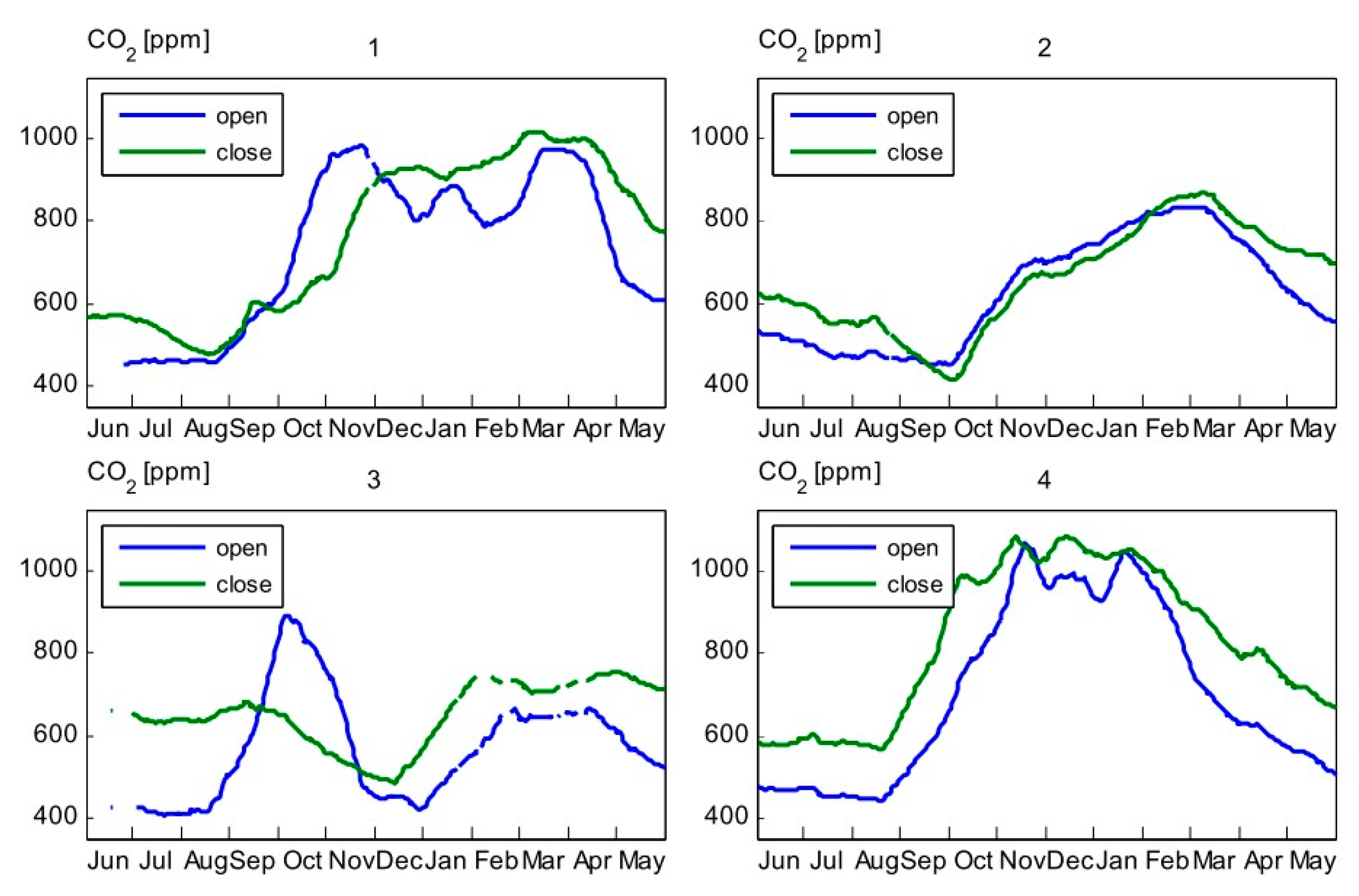 Agronomy 10 01739 g010 Agronomy 10 01739 g010
