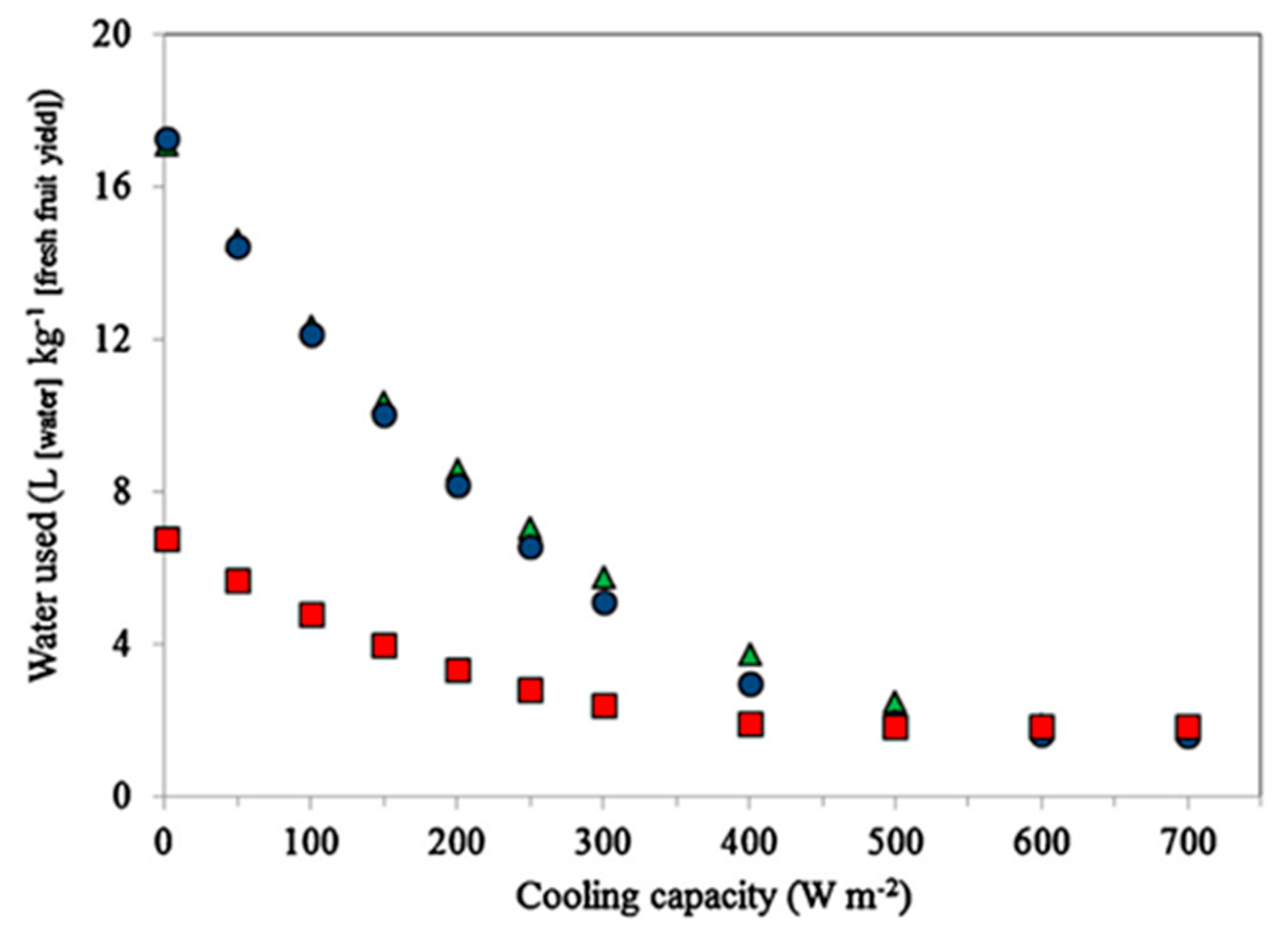 Agronomy 10 01739 g011 Agronomy 10 01739 g011