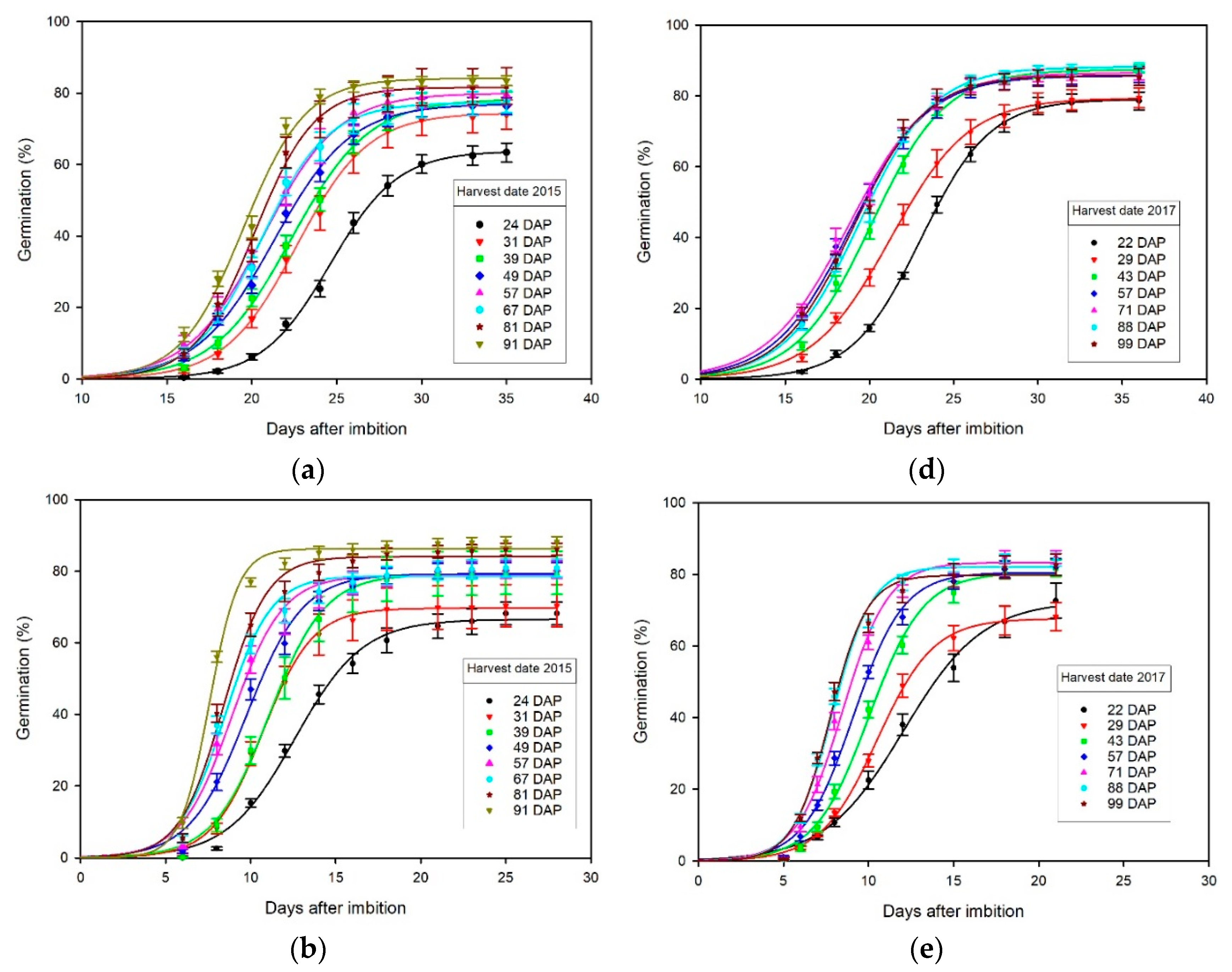 Agronomy 10 01740 g002a