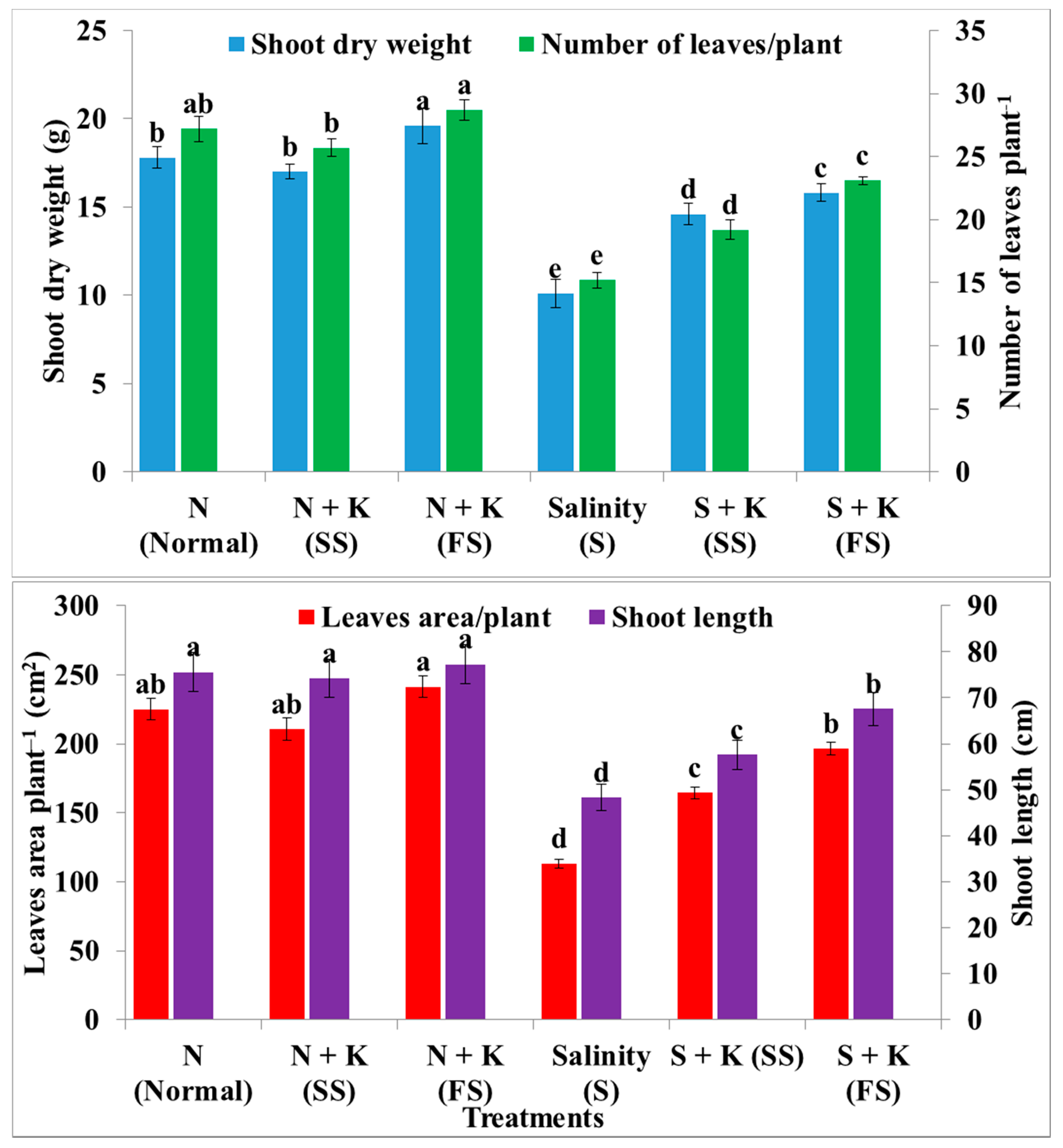Agronomy 10 01741 g001 Agronomy 10 01741 g001