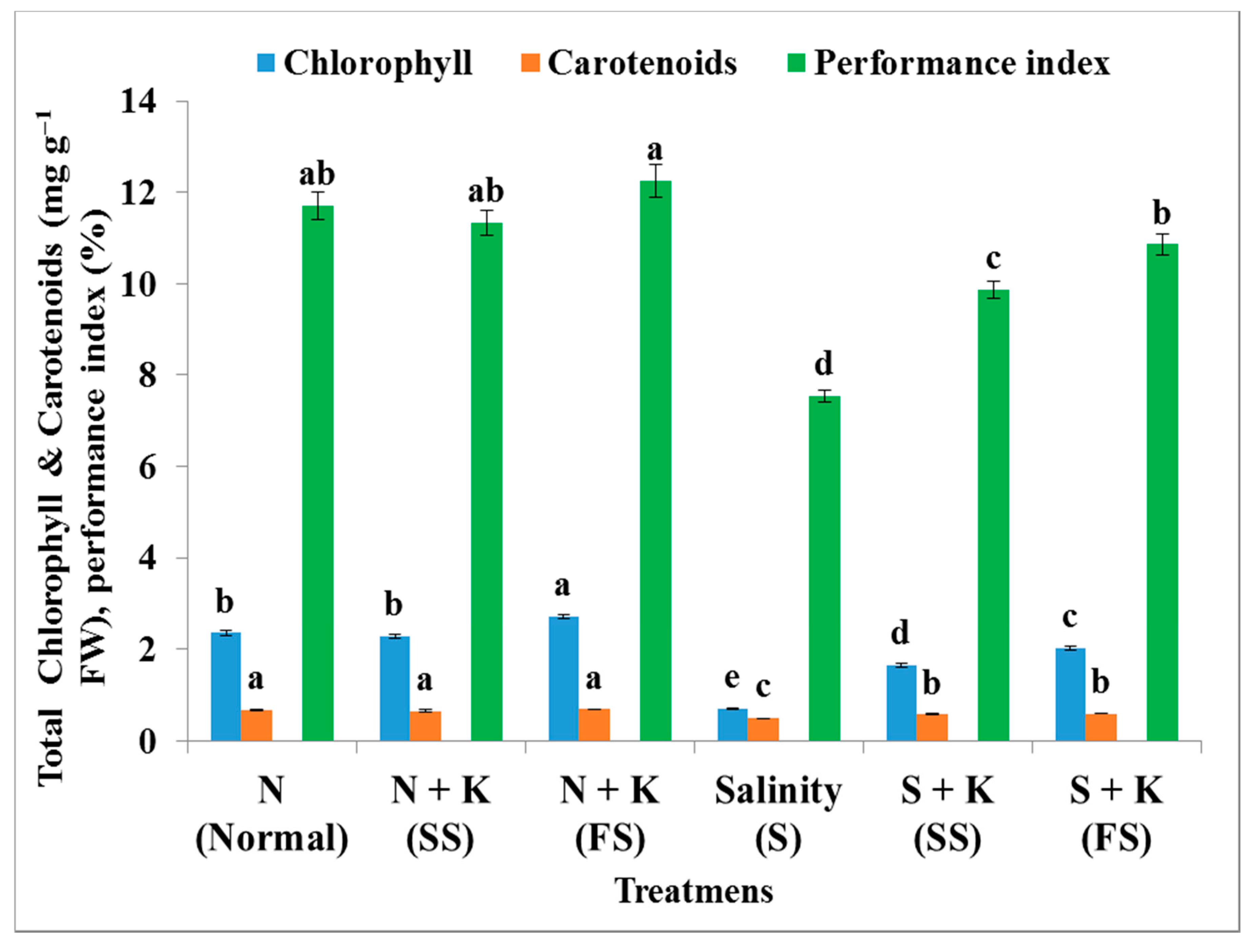 Agronomy 10 01741 g002 Agronomy 10 01741 g002