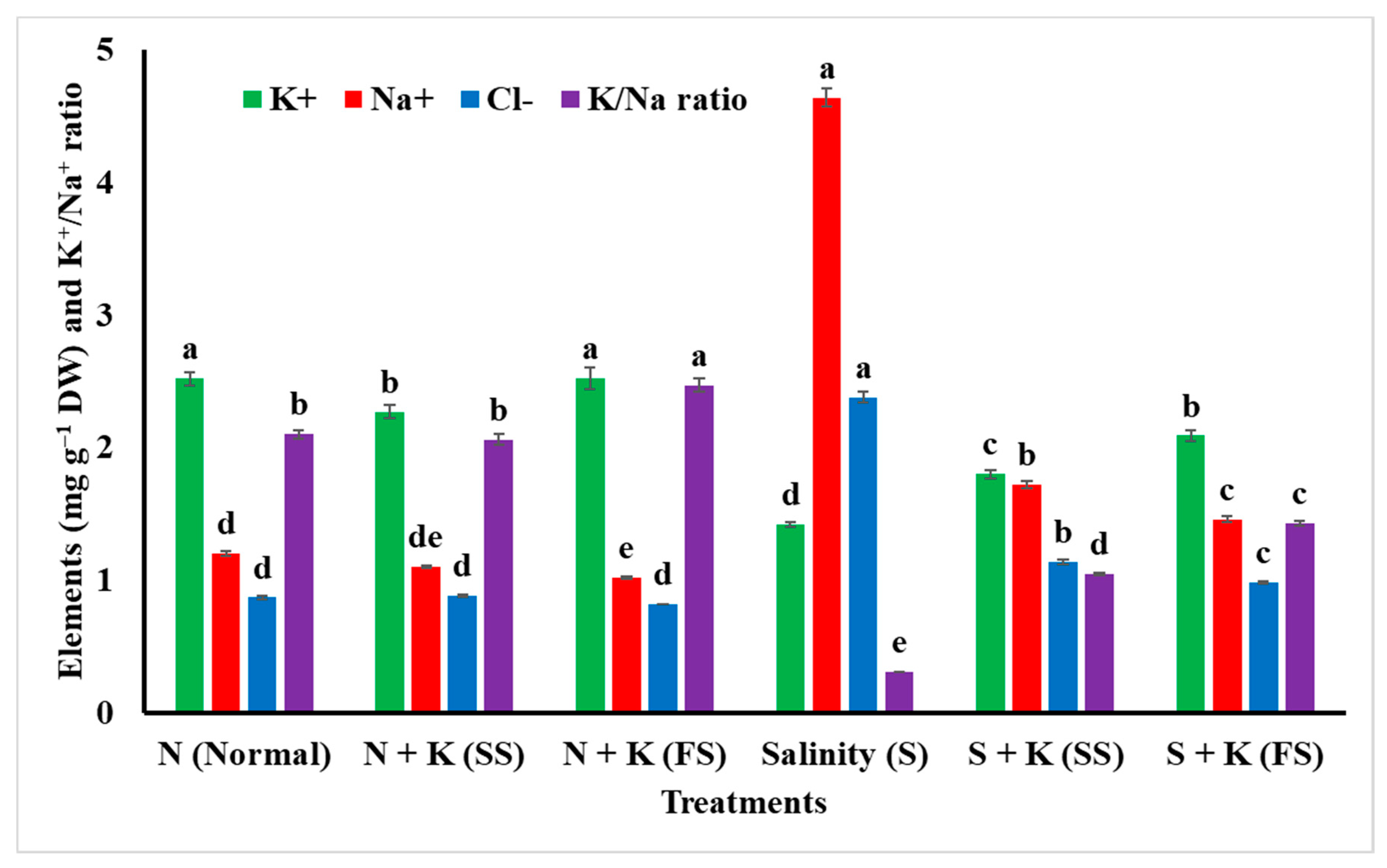 Agronomy 10 01741 g003 Agronomy 10 01741 g003