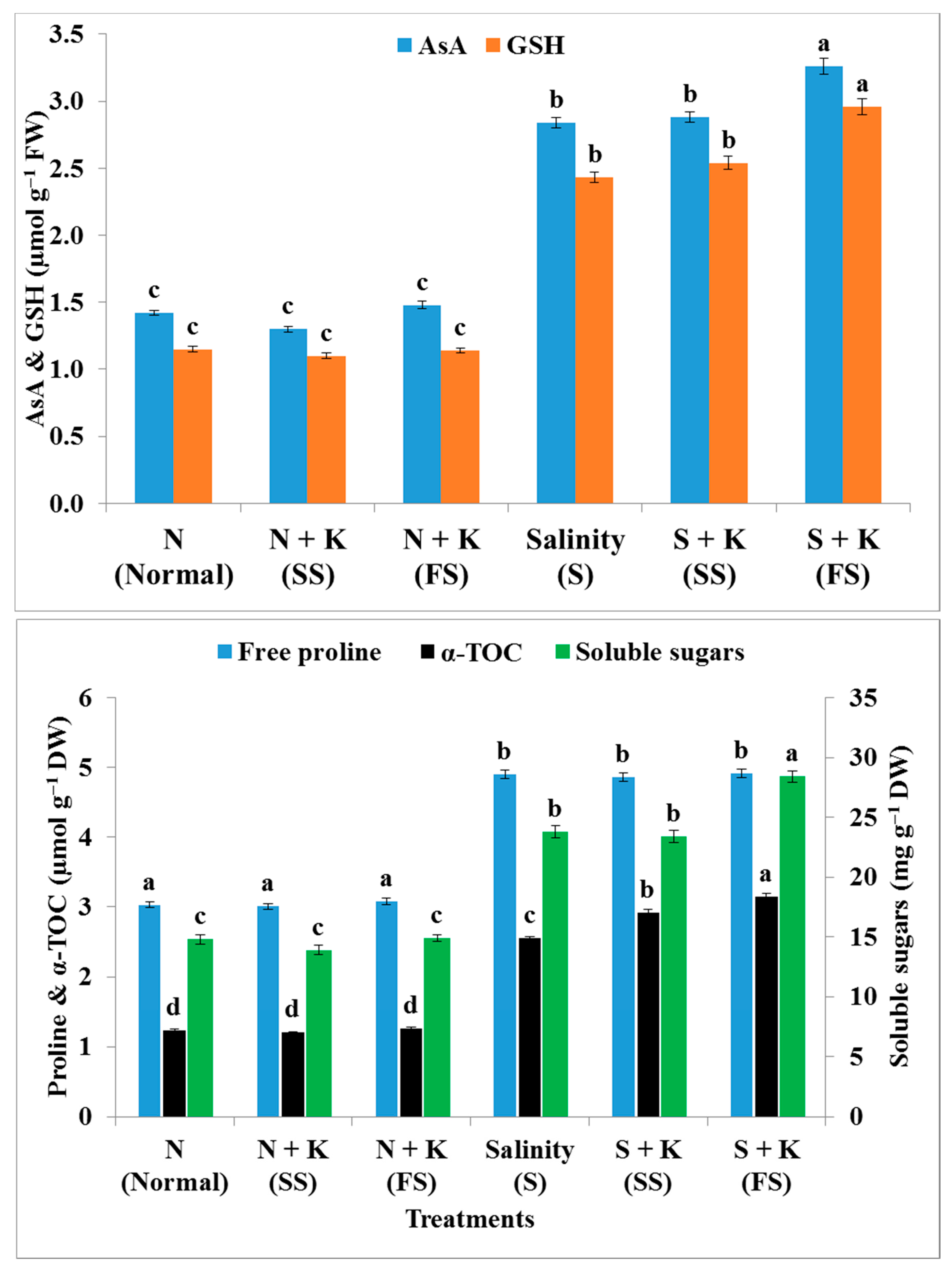 Agronomy 10 01741 g004 Agronomy 10 01741 g004