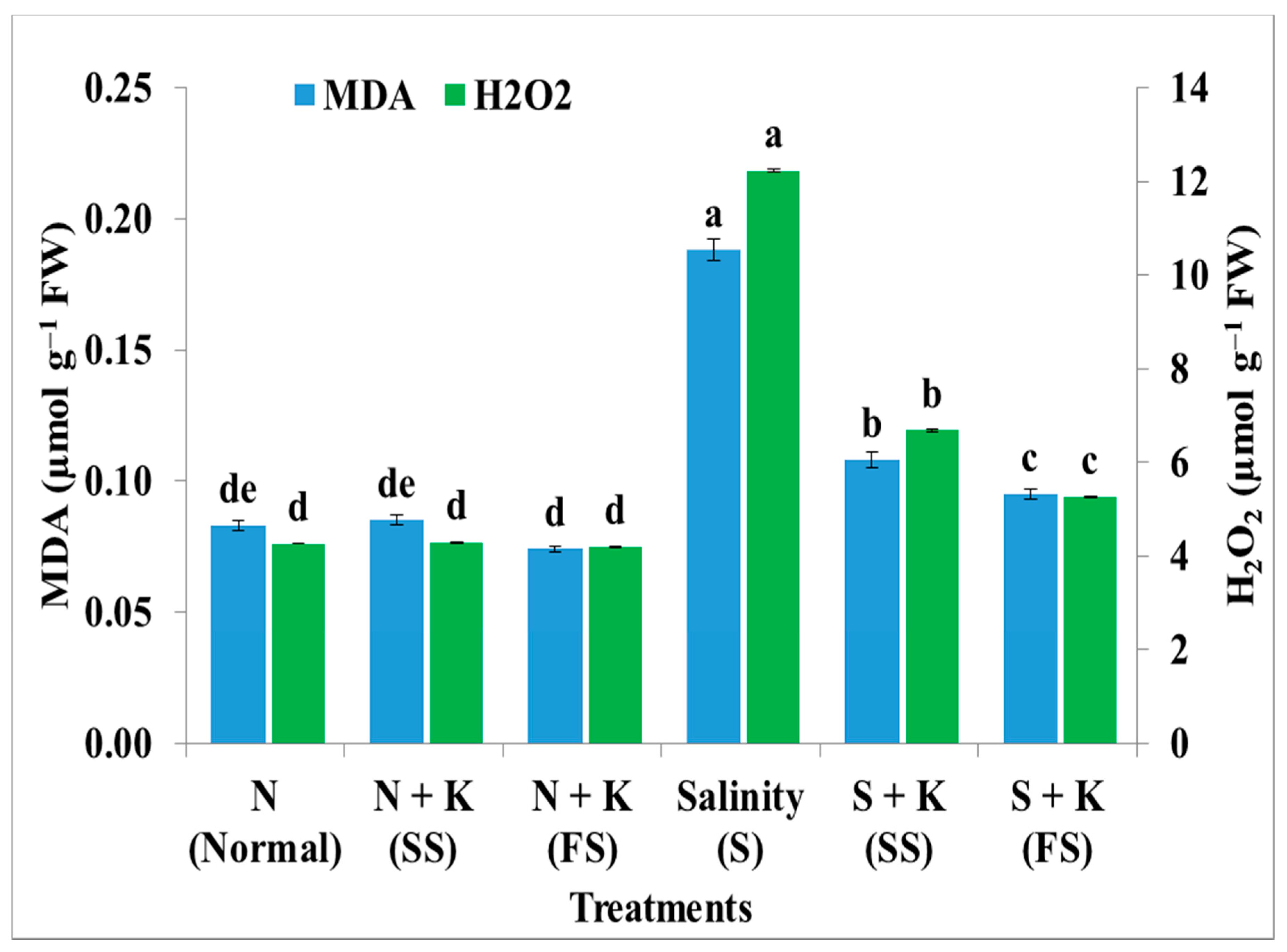 Agronomy 10 01741 g005 Agronomy 10 01741 g005